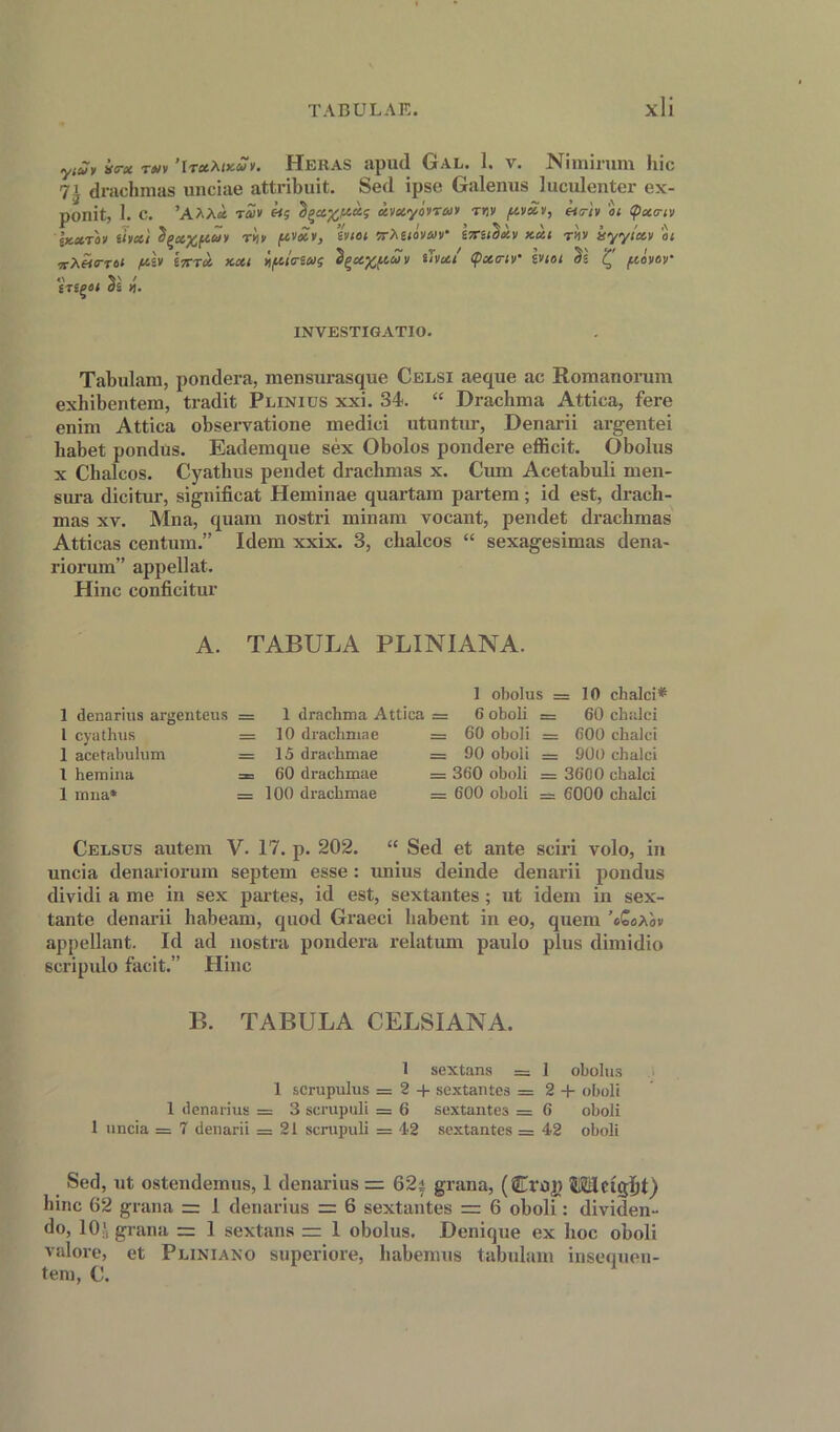 yluy iia-x twv 'rra.Mx.ui. Heras apud Gal. 1. v. Nimirum hie 71 drachmas unciae attribuit. Sed ipse Galenus luculenter ex- ponit, 1. C. ’A*A<i t£» «5 S^a^sakg awyovraiv tdv ftvkv, bcriv ot Cpcarm cuxTO) Uvxi $£ct%fiav r'm pv£v, inot rtMiovar bTitSkv xkt rhv iiyyta.ii 01 nXHrTtt f*b lirrk text ipio-Mg S^a^uv ifrcti (pcio-tr inot Si 'Q flavor eregot Si v\. INVESTIGATE. Tabulam, pondera, mensurasque Celsi aeque ac Romanorum exhibentem, tradit Plinius xxi. 34. “ Drachma Attica, fere enim Attica observatione medici utuntur, Denarii argentei habet pondus. Eademque sex Obolos pondere efficit. Obolus x Chaleos. Cyathus pendet drachmas x. Cum Acetabuli men- sura dicitur, significat Heminae quartam partem; id est, drach- mas xv. Mna, quam nostri minam vocant, pendet drachmas Atticas centum.” Idem xxix. 3, chalcos “ sexagesimas dena- riorum” appellat. Hinc conficitur A. TABULA PLINIANA. 1 denarius argenteus = l cyathus = 1 acetabulum = t hemina = 1 mna* = 1 drachma Attica = 10 drachmae = 15 drachmae = 60 drachmae = 100 drachmae = 1 obolus = 10 chalci* 6 oboli = 60 chalci 60 oboli = 600 chalci 90 oboli = 900 chalci 360 oboli = 3600 chalci 600 oboli = 6000 chalci Celsus autem V. 17. p. 202. “ Sed et ante sciri volo, in uncia denariorum septem esse: unius deinde denarii pondus dividi a me in sex partes, id est, sextantes; ut idem in sex- tante denarii habeam, quod Graeci habent in eo, quem ’cQoXov appellant. Id ad nostra pondera relatum paulo plus dimidio scripulo facit.” Hinc B. TABULA CELSIANA. 1 sextans = 1 obolus 1 scrupulus = 2 + sextantes = 2 + oboli 1 denarius = 3 scrupuli = 6 sextantes = 6 oboli 1 uncia = 7 denarii = 21 scrupuli = 42 sextantes = 42 oboli Sed, ut ostendemus, 1 denarius = 62f grana, (Crop 5l2dctgl)t) hinc 62 grana = 1 denarius = 6 sextantes = 6 oboli: dividen- do, 10' grana = 1 sextans =r 1 obolus. Denique ex hoc oboli valore, et Pliniano superiore, habemus tabulam insequen- tem, C.