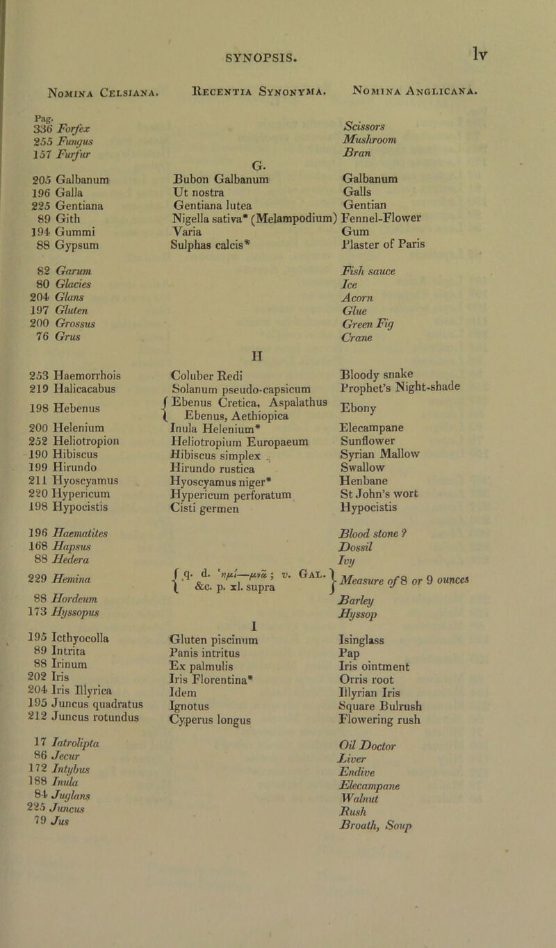 Nomina Celsiana. Pag. 336 Forfex 255 Fungus 157 Furfur 205 Galbanum 196 Galla 225 Gentiana 89 Gith 194 Gummi 88 Gypsum 82 Garum 80 Glacies 204 Glims 197 Gluten 200 Grossus 76 Grus 253 Haemorrhois 219 Halicacabus 198 Hebenus 200 Helenium 252 Heliotropion 190 Hibiscus 199 Hivundo 211 Hyoscyamus 220 Hypericum 198 Hypocistis 196 Haematites 168 Hapsus 88 Hedera 229 Hemina 88 Hordeum 173 Hyssopus 195 Icthyocolla 89 Intrita 88 Irinum 202 Iris 204 Iris Illyrica 195 Juncus quadratus 212 Juncus rotundus 17 Iatrolipta 86 Jecur 172 Inlyhus 188 Inula 84 Juylans 225 Juncus 79 Jus Hecentia Synonyma. Nomina Anglicana. Scissors Mushroom Bran G. Bubon Galbanum Galbanum Ut nostra Galls Gentiana lutea Gentian Nigella sativa (Melampodium) Fennel-Flower Varia Gum Sulphas calcis* Plaster of Paris Fish sauce Ice Acorn Glue Green Fig Crane H Coluber Redi Bloody snake Prophet’s Night-shade Solanum pseudo-capsicum Ebenus Cretica, Aspalathus Ebony Ebenus, Aethiopica Inula Helenium* Elecampane Heliotropium Europaeum Sunflower Hibiscus simplex . Syrian Mallow Hirundo rustica Swallow Hyoscyamus niger* Henbane Hypericum perforatum St John’s wort Cisti germen Hypocistis f q. d. 'tlft'i-—yva ; 1). Gae. \ &c. p. xl. supra Blood stone ? Dossil Ivy j- Measure of 8 or 9 ounces Barley Hyssop 1 Gluten piscinum Isinglass Panis intritus Pap Ex palmulis Iris ointment Iris Florentina* Orris root Idem Illyrian Iris Ignotus Square Bulrush Cyperus longus Flowering rush Oil Doctor Liver Endive Elecampane Walnut Bush Broath, Soup