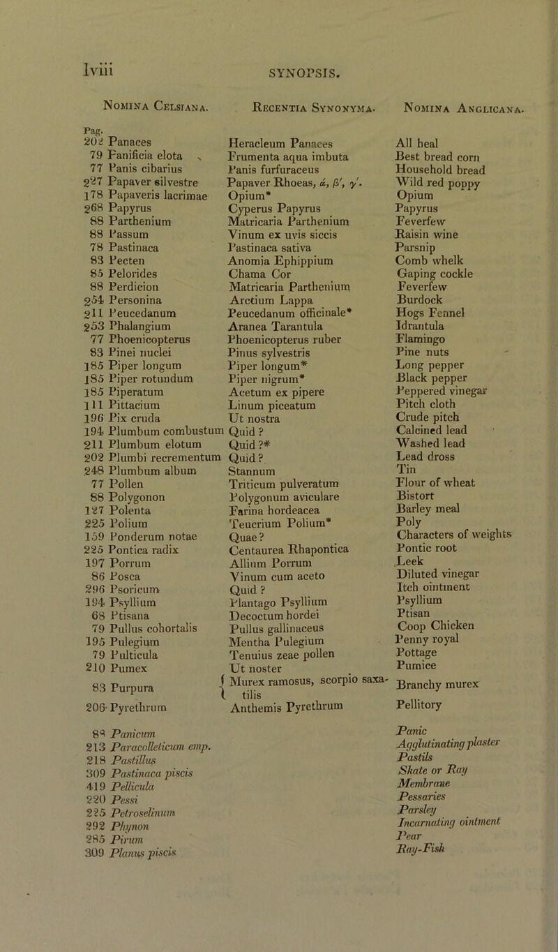 Nomina Celsiana. Recentia Synonyma. Pag. 202 Panaces Heracleum Panaces 79 Fanificia elota * Frumenta aqua imbuta 77 Fanis cibarius l’anis furfuraceus 227 Papaver eilvestre Papaver Rhoeas, a, y. 178 Papaveris lacrimae Opium* §68 Papyrus Cyperus Papyrus 88 Parthenium Matricaria Parthenium 88 Passum Vinum ex uvis siceis 78 Pastinaca Pastinaca sativa 83 Pecten Anomia Ephippium 85 Pelorides Chama Cor 88 Perdicion Matricaria Parthenium 254 Personina Arctium Lappa 211 Feucedanum Peucedanum officinale* 253 Plialangium Aranea Tarantula 77 Phoenicopterus Phoenicopterus ruber 83 Finei nuclei Pinus sylvestris 185 Piper longum Piper longum* 185 Piper rotundum Piper nigrum* 185 Piperatum Acetum ex pipere 111 Pittacium Linum piceatum 19G Pix cruda Ut nostra 194 Plumbum combustum Quid ? 211 Plumbum elotum Quid ?* 202 Plumbi recrementum Quid? 248 Plumbum album Stannum 77 Pollen Triticum pulveratum 88 Polygonon Polygonum aviculare 127 Polenta Farina hordeacea 225 Polium Teucrium Polium* 159 Fonderum notae Quae ? 225 Pontica radix Centaurea Rhapontica 197 Porrum Allium Porrum 86' Posca Vinum cum aceto 296 Psoricum Quid ? 194 Psyllium Plantago Psyllium 68 Ptisana Decoctum hordei 79 Pullus cohortalis Pullus gallinaceus 195 Pulegium Mentha Pulegium 79 Pulticula Tenuius zeae pollen 210 Pumex Ut noster 83 Purpura j Murex ramosus, scorpio saxa- l tilis 206- Pyrethrum Anthemis Pyrethrum 8^ Panicum 213 Paracolleticum emp. 218 Pastillus 309 Pastinaca piscis 419 Pellicula 220 Pessi 225 Petroselinum 292 Phynon 285 Pirum 309 Planus piscis Nomina Anglicana All heal Rest bread corn Household bread Wild red poppy Opium Papyrus Feverfew Raisin wine Parsnip Comb whelk Gaping cockle Feverfew Burdock Hogs Fennel Idrantula Flamingo Pine nuts Long pepper Black pepper Peppered vinegar Pitch cloth Crude pitch Calcined lead Washed lead Lead dross Tin Flour of wheat Bistort Barley meal Poly Characters of weights Pontic root .Leek Diluted vinegar Itch ointment Psyllium Ptisan Coop Chicken Penny royal Pottage Pumice Branchy murex Pellitory Panic Agglutinating plaster Pastils Skate or Ray Membrane Pessaries Parsley Incarnating ointment Pear Ray-Fish