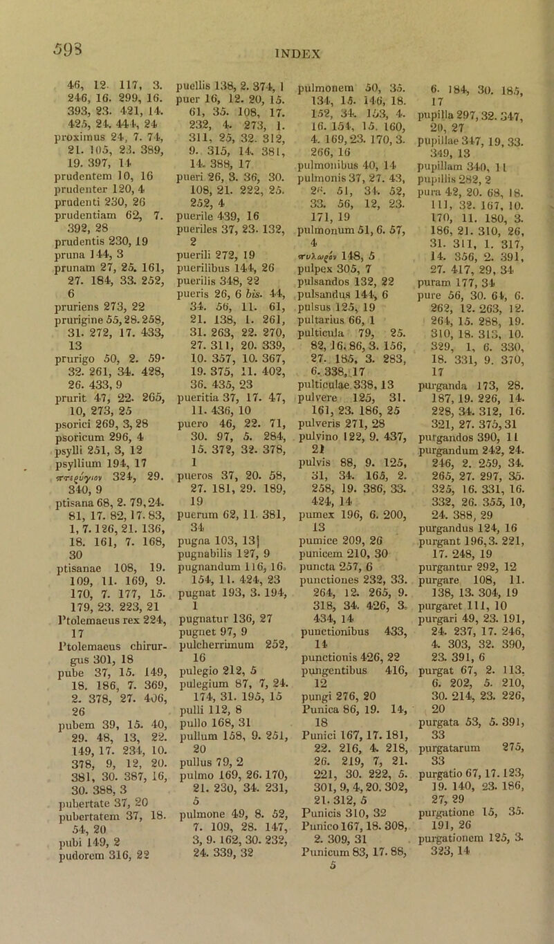 593 46, 12. 117, 3. 246, 16. 299, 16. 393, 23. 421, 14, 425, 24. 444, 24 proximus 24, 7. 74, 21. 105, 25. 389, 19. 397, 14 prudentem 10, 16 prudenter 120, 4 prudenti 230, 26 prudentiam 62, 7. 392, 28 prudentis 230, 19 pruna 144, 3 prunam 27, 25. 161, 27. 184, 33. 252, 6 pruriens 273, 22 prurigine 55,28.258, 31. 272, 17. 433, 13 prurigo 50, 2. 59* 32. 261, 34. 428, 26. 433, 9 prurit 47, 22. 265, 10, 273, 25 psorici 269, 3, 28 psoricum 296, 4 psylli 251, 3, 12 psyllium 194, 17 324, 29. 340, 9 ptisana 68, 2. 79,24. 81, 17. 82,17.83, 1, 7.126, 21. 136, 18. 161, 7. 168, 30 ptisanae 108, 19. 109, 11. 169, 9. 170, 7. 177, 15. 179, 23. 223, 21 Ptolemaeus rex 224, 17 I’tolemaeus chirur- gus 301, 18 pube 37, 15. 149, 18. 186, 7. 369, 2. 378, 27. 406, 26 pubem 39, 15. 40, 29. 48, 13, 22. 149, 17. 234, 10. 378, 9, 12, 20. 381, 30. 387, 16, 30. 388, 3 pubertate 37, 20 pubertatem 37, 18. 54, 20 pubi 149, 2 pudorem 316, 22 pucllis 138, 2. 374, I puer 16, 12. 20, 15. 61, 35. 108, 17. 232, 4. 273, 1. 311, 25, 32. 312, 9. 315, 14. 381, 14. 388, 17 pueri 26, 3. 36, 30. 108, 21. 222, 25. 252, 4 puerile 439, 16 pueriles 37, 23. 132, 2 puerili 272, 19 puerilibus 144, 26 puerilis 348, 22 pueris 26, 6 bis. 44, 34. 56, 11. 61, 21. 138, 1. 261, 31. 263, 22. 270, 27. 311, 20. 339, 10. 357, 10. 367, 19. 375, 11. 402, 36. 435, 23 pueritia 37, 17. 47, 11. 436, 10 puero 46, 22. 71, 30. 97, 5. 284, 15. 372, 32. 378, 1 pueros 37, 20. 58, 27. 181, 29. 189, 19 puerum 62, 11. 381, 34 pugna 103, 13) pugnabilis 127, 9 pugnandum 116, 16» 154, 11. 424, 23 pugnat 193, 3. 194, 1 pugnatur 136, 27 pugnet 97, 9 pulcherrimum 252, 16 pulegio 212, 5 pulegium 87, 7, 24. 174, 31. 195, 15 pulli 112, 8 pullo 168, 31 pullum 158, 9. 251, 20 pullus 79, 2 puimo 169, 26.170, 21. 230, 34. 231, 5 pulmone 49, 8. 52, 7. 109, 28. 147, 3, 9. 162, 30. 232, 24. 339, 32 pulmonem 50, 35. 134, 15. 146, 18. 152, 34. 153, 4. 16. 154, 15. 160, 4. 169,23. 170, 3. 266, 16 pulmouibus 40, 14 pulmonis 37, 27. 43, 2«. 51, 34. 52, 33. 56, 12, 23. 171, 19 pulmonum 51, 6. 57, 4 <rvXagov 148, 5 pulpex 305, 7 pulsandos 132, 22 pulsandus 144, 6 pulsus 125, 19 pultarius 66, 1 pulticula 79, 25. 82, 16. 86, 3. 156, 27. 185, 3. 283, 6. 338, 17 pulticulae 338,13 pulvere 125, 31. 161, 23. 186, 25 pulveris 271, 28 pulvino 122, 9. 437, 21 pulvis 88, 9. 125, 31, 34. 165, 2. 258, 19. 386, 33. 424, 14 pumex 196, 6. 200, 13 pumice 209, 26 punicem 210, 30 puncta 257, 6 punctiones 232, 33. 264, 12. 265, 9. 318, 34. 426, 3„ 434, 14 punctionibus 433, 14 punctionis 426, 22 pungentibus 416, 12 pungi 276, 20 Punica 86, 19. 14, 18 Punici 167, 17. 181, 22. 216, 4. 218, 26. 219, 7, 21. 221, 30. 222, 5. 301, 9, 4, 20. 302, 21.312, 5 Punicis 310, 32 l’unico 167,18. 308, 2 300 31 Punicum 83, 17. 88, 5 6. 184, 30. 185, 17 pupilla 297,32. 347, 29, 27 pupillae 347, 19, 33. 349, 13 pupillam 340, 11 pupillis 282, 2 pure 42, 20. 68, 18. Ill, 32. 167, 10. 170, 11. 180, 3. 186, 21. 310, 26, 31. 311, 1. 317, 14. 356, 2. 391, 27. 417, 29, 34 puram 177, 34 pure 56, 30. 64, 6. 262, 12.263, 12. 264, 15. 288, 19. 310, 18. 313, 10. 329, 1, 6. 330, 18. 331, 9. 370, 17 purganda 173, 28. 187, 19. 226, 14. 228, 34. 312, 16. 321, 27. 375,31 purgandos 390, 11 purgandum 242, 24. 246, 2. 259, 34. 265, 27. 297, 35. 325, 16. 331, 16. 332, 26. 355, 10, 24. 388, 29 purgandus 124, 16 purgant 196,3. 221, 17. 248, 19 purgantur 292, 12 purgare 108, 11. 138, 13. 304, 19 purgaret 111, 10 purgari 49, 23. 191, 24. 237, 17. 246, 4. 303, 32. 390, 2a 391, 6 purgat 67, 2. 113. 6. 202, 5. 210, 30. 214, 23. 226, 20 purgata 53, 5. 391, 33 purgatarum 275, 33 purgatio 67, 17.123, 19. 140, 23. 186, 27, 29 purgatione 15, 35. 191, 26 purgationcm 125, 3. 323, 14