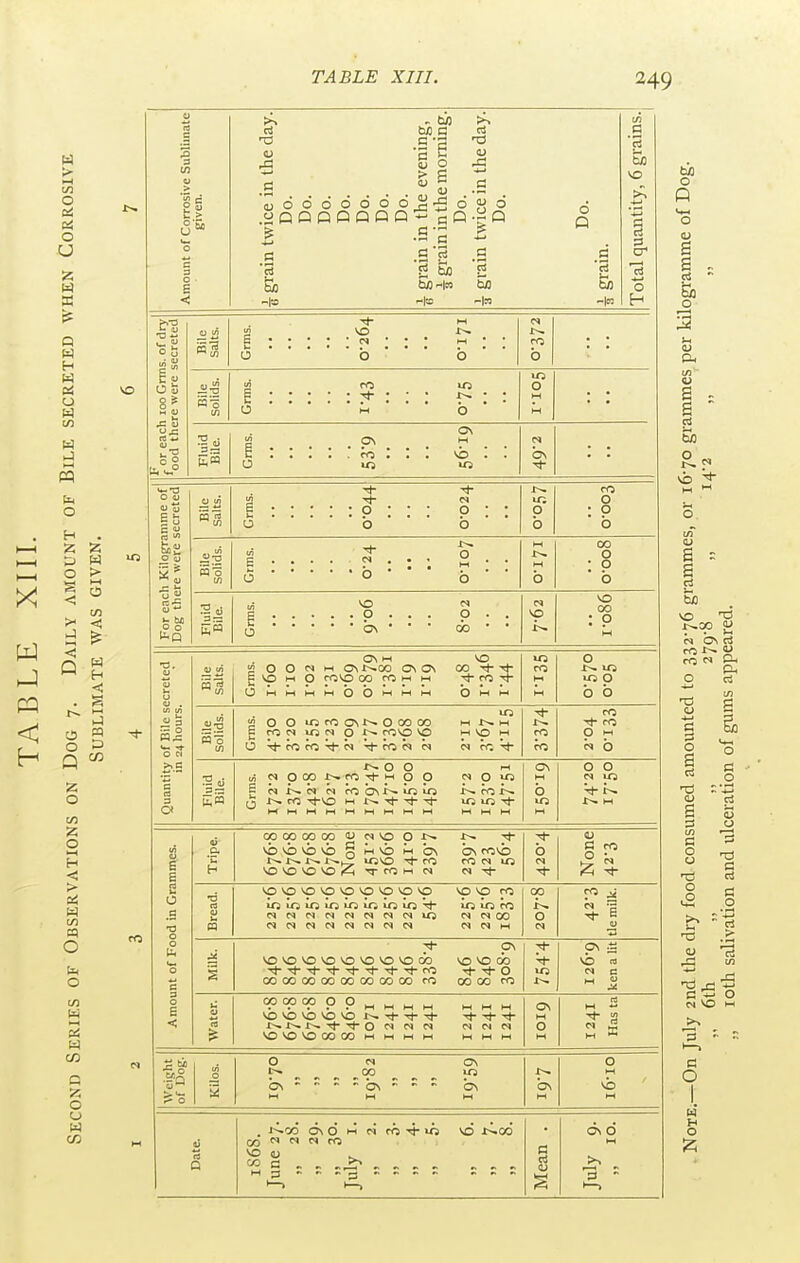249 vo E 4) O M C .s 'I S o > s 666666^.5 o a -la O O a ■3 & g ■3 VO £: c c! cr o H IS. of dry secreted Bile Salts. Grms. VO 0 0 r--. 0 0 u H U 0 0 Bile Solids. tn E • 0 . ^ . . . VO 1-- - • 0 Soi.i Fluid Bile. ui i : 0 . 9^ . '. rfi '. '. '. U5 0\ M vb '. '. vo bv tmnie of secreted Bile Salts. 0 : 0 • • • 0 0 • • vo 0 0 m 0 : 0 b li Kilogr; re were ; Bile solids. tn E • 0 • b • • • 0 b iZi.o goo.o For eacl Dog the Fluid Bile. 0 vo . p . . . • bv • • ■ p . . do • • Vp i--. vo 00 : p Quantity of Bile secreted in 24 hours. Bile Salts. OS M vo j2 0 0 N M Ovf^OO OS 0\ 00 Tt-Tf- g VO M 0 roVO CO «5 M M Tt- CO Oh-lMMMObtHMM QmM vo c<3 M M So.o ii-S So UI VO  OOvnroONt^OOOOO Mt^M g rO 0» vf^ (M 0 cOVO VO i-i VO i-t ■<t- ro ro ro P M « b 2,! 01 oi 0 00 J>« rfs >-< 0 0 « 0 vo E cij.-.«p^cobsi^vovo i->.for.^ (J ro TfVO Mr^Tj-Ti-Tt- vovoTt- o\ b vo M 0 0 N vo Amount of Food in Gramines. a}' 0. 'u h ooooooooUnvooi-- vbvbvbvboMvbwbv bv fovb 1^ J^Kr vovo ro co m vo VOVOVOVOi'i-i'TrOt-iN «Tt- b Tt- u ■d rt <U u m VOVOVOVOVOVOVOVOVO VOOrO vOvOvovr^vovOvovO^ vfSvOfO «N<SCSMNNCMVO r»(N0O co 0 PI -g ^ E 0) s 7*- OS vo vo VO vo vo vo vo vo M vo vo 00 ^ ^ ^ ^ ^ ^ ^ ro 0 ooooooooooooooooro ooooro ■<1- vo pv 3 vb ra « e  it 0 CpOpCppp^^^^ HMM vb vb vb vb vb Tt-Tt- rt-Tj- VOVOVOOOOOtHMMt-i WWM ov M 0 w Weight of Dog. in 0 <s o\ _ . . „ \n OS-'-'-'OV''''' 0\ M M M 1.-. bv HI 0 vb Date. 00 01 « es ro vo <u ^ S-'-S > 1—> a rt u 6\ 6 O P o <u S S & O a- S S CS 0) s - s rt So vo M ON cj s o S (3 o a o u o .0 13 C ci O Si CM vo M 1—> c O H