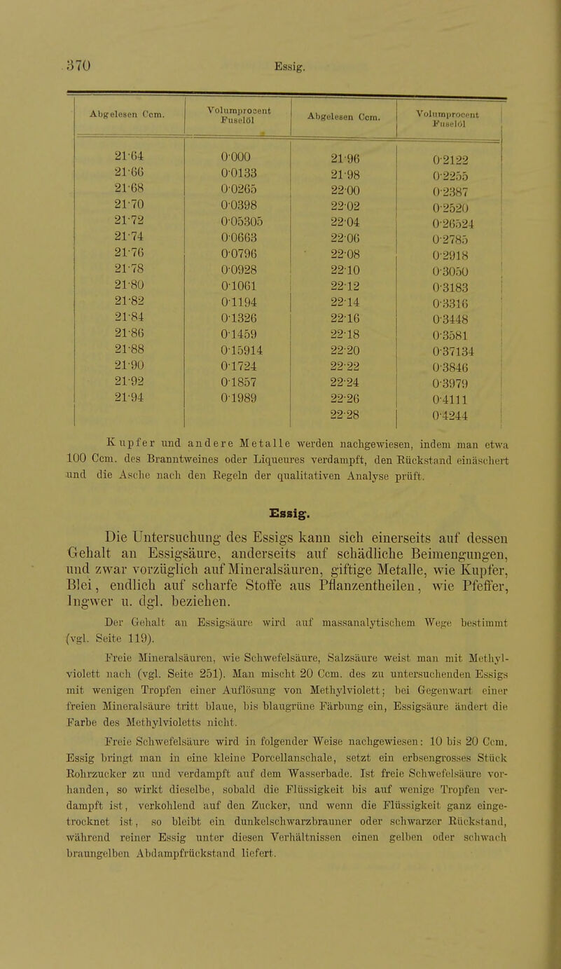 Abgelesen Ocm. Volumproceiit Abgelesen Com. Voliimprocfint Fuselöl 21-64 21-66 21-68 21-70 21-72 21-74 21-76 21-78 21-80 21-82 21-84 21-86 21-88 21-90 21-92 21-94 0-000 0-0133 00265 0-0398 0-05305 0-0663 00796 0-0928 0-1061 0-1194 0-1326 0-1459 0-15914 0-1724 0-1857 0-1989 21-96 21- 98 2200 22- 02 22-04 22-06 22-08 22-10 22-12 22-14 22-16 22-18 22-20 22-22 22-24 2226 22-28 0-2122 0-2255 0-2387 0-2520 0-26524 0-2785 0-2918 0-3050 0-3183 0-3316 0-3448 0-3581 0-37134 0-3846 0-3979 0-4111 0-4244 Kupfer und andere Metalle werden nachgewiesen, indem man etwa 100 Ccm. des Branntweines oder Liqueures verdampft, den Rückstand einäschert und die Asclie nach den Regeln der qualitativen Analyse prüft. Die Untersuchung des Essigs kann sich einerseits auf dessen Oehalt au Essigsäure, anderseits auf schädliche Beimengungen, und zwar vorzüglich auf Mineralsäuren, giftige Metalle, wie Kupfer, Blei, endlich auf scharfe Stoffe aus Pflanzentheilen, wie Pfeffer, Ingwer u. dgl. beziehen. Der Gehalt an Essigsäure wird auf massanalytischem Wege bestimmt (vgl. Seite 119). Freie Mineralsäuren, wie Schwefelsäure, Salzsäure weist man mit Methyl- violett nach (vgl. Seite 251). Man mischt 20 Ccm. des zu untersuchenden Essigs mit wenigen Tropfen einer Auflösung von Methylviolett; hei Gegenwart einer freien Mineral säure tritt blaue, bis blaugrüne Färbung ein, Essigsäure ändert die Farbe des Methyl vi oletts nicht. Freie Schwefelsäure wird in folgender Weise nachgewiesen: 10 bis 20 Ccm. Essig bringt man in eine kleine Porcellanschale, setzt ein erbsengi-osses Stück Rohrzucker zu und verdampft auf dem Wasserbade. Ist freie Schwefelsäure vor- handen, so wirkt dieselbe, sobald die Flüssigkeit bis auf wenige Tropfen ver- dampft ist, verkohlend auf den Zucker, und wenn die Flüssigkeit ganz einge- trocknet ist, so bleibt ein dunkelschwarzbrauner oder schwarzer Rückstand, während reiner Essig unter diesen Verhältnissen einen gelben oder schwach braungelben Abdampfrückstand liefert. Essig.