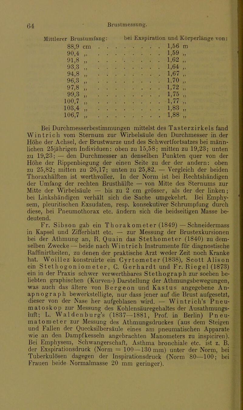 Mittlerer Brustumfang: bei Exspiration und Körperlänge von: 88,9 cm 1,56 m 90,4 , 1,59 „ 91,8 „ . . • : .... 1,62 „ 93,3 , 1,64 ,. 94,8 „ ........ 1,67 „ 96,3 „ 1,70 „ 97,8 , 1,72 „ 99,3 „ 1,75 „ 100,7 „ 1,77 „ 103,4 „ 1,83 „ 106,7 „ 1,88 „ Bei Durchmesserbestimmungen mittelst des Tasterzirkels fand Wintrich vom Sternum zur Wirbelsäule den Durchmesser in der Höhe der Achsel, der Brustwarze und des Schwertfortsatzes bei männ- lichen 25jährigen Individuen: oben zu 15,58; mitten zu 19,23; unten zu 19,23; — den Durchmesser an denselben Punkten quer von der Höhe der Rippenbiegung der einen Seite zu der der andern: oben zu 25,82; mitten zu 26,17; unten zu 25,82. — Vergleich der beiden Thoraxhälften ist werthvoller. In der Norm ist bei Rechtshändigen der Umfang der rechten Brusthälfte — von Mitte des Sternums zur Mitte der Wirbelsäule — bis zu 2 cm grösser, als der der linken; bei Linkshändigen verhält sich die Sache umgekehrt. Bei Emphy- sem, pleuritischen Exsudaten, resp. konsekutiver Schrumpfung durch diese, bei Pneumothorax etc. ändern sich die beidseitigen Masse be- deutend. Fr. Sibson gab ein T h orak ometer (1849)—Schneidermass in Kapsel und Zifferblatt etc. — zur Messung der Brustexkursionen bei der Athmung an, R. Quain das Stethometer (1840) zu dem- selben Zwecke— beide nach Wintrich Instrumente für diagnostische Raffinirtheiten, zu denen der praktische Arzt weder Zeit noch Kranke hat. Woillez konstruirte ein Cyrtometer (1838), Scott Alison ein Stethogoniometer, C. Gerhardt und Fr. Riegel (1873) ein in der Praxis schwer verwerthbares Stethograph zur soeben be- liebten graphischen (Kurven-) Darstellung der Athmungsbewegungen, was auch das ältere von Bergeon und Kastus angegebene An- apnograph bewerkstelligte, nur dass jener auf die Brust aufgesetzt, dieser von der Nase her aufgeblasen wird. — W int rieh's Pneu- matoskop zur Messung des Kohlensäuregehaltes der Ausathmungs- luft; L. Waldenburgs (1837—1881, Prof. in Berlin) Pneu- matometer zur Messung des Athmungsdruckes (aus dem Steigen und Fallen der Quecksilbersäule eines am pneumatischen Apparate wie an den Dampfkesseln angebrachten Manometers zu inspiciren). Bei Emphysem, Schwangerschaft, Asthma bronchiale etc. ist z. B. der Exspirationsdruck (Norm = 100 —130 mm) unter der Norm, bei Tuberkulösen dagegen der Inspirationsdruck (Norm 80—100; bei Frauen beide Normalmasse 20 mm geringer).