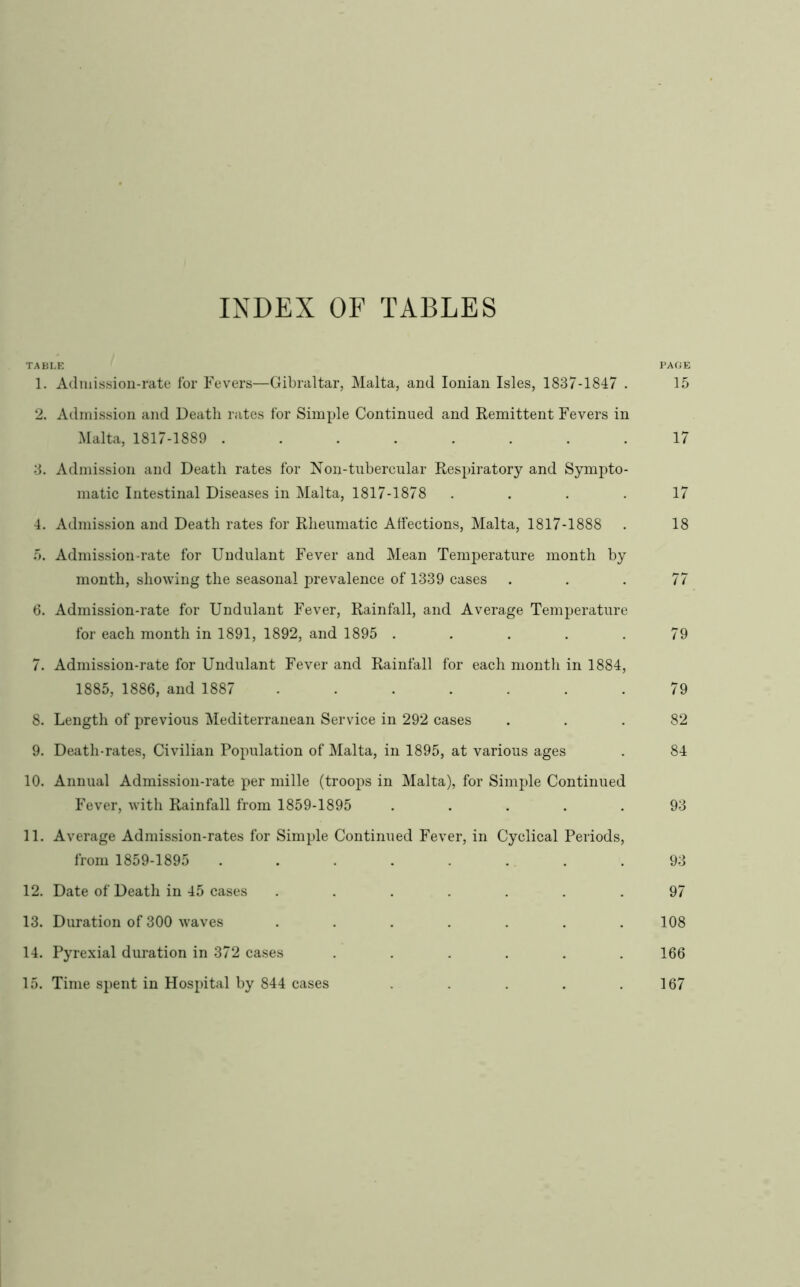 INDEX OF TABLES TABLE PAGE 1. Admission-rate for Fevers—Gibraltar, Malta, and Ionian Isles, 1837-1847 . 15 2. Admission and Death rates for Simple Continued and Remittent Fevers in Malta, 1817-1889 ........ 17 3. Admission and Death rates for Non-tubercular Respiratory and Sympto- matic Intestinal Diseases in Malta, 1817-1878 .... 17 4. Admission and Death rates for Rheumatic Affections, Malta, 1817-1888 . 18 5. Admission-rate for Undulant Fever and Mean Temperature month by month, showing the seasonal prevalence of 1339 cases ... 77 6. Admission-rate for Undulant Fever, Rainfall, and Average Temperature for each month in 1891, 1892, and 1895 . . . . .79 7. Admission-rate for Undulant Fever and Rainfall for each month in 1884, 1885, 1886, and 1887 ....... 79 8. Length of previous Mediterranean Service in 292 cases ... 82 9. Death-rates, Civilian Population of Malta, in 1895, at various ages . 84 10. Annual Admission-rate per niille (troops in Malta), for Simple Continued Fever, with Rainfall from 1859-1895 ..... 93 11. Average Admission-rates for Simple Continued Fever, in Cyclical Periods, from 1859-1895 ........ 93 12. Date of Death in 45 cases ....... 97 13. Duration of 300 waves ....... 108 14. Pyrexial duration in 372 cases ...... 166 15. Time spent in Hospital by 844 cases . . . . .167