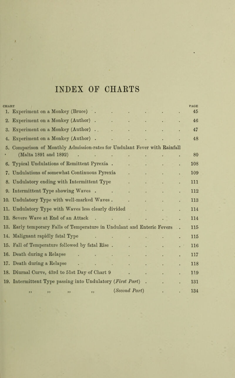 / INDEX OF CHARTS CHART PAGE 1. Experiment on a Monkey (Bruce) ...... 45 2. Experiment on a Monkey (Author) ...... 46 3. Experiment on a Monkey (Author) ... . . . .47 4. Experiment on a Monkey (Author) ...... 48 5. Comparison of Monthly Admission-rates for Undulant Fever with Rainfall (Malta 1891 and 1892) ....... 80 6. Typical Undulations of Remittent Pyrexia ..... 108 7. Undulations of somewhat Continuous Pyrexia .... 109 8. Undulatory ending with Intermittent Type . . . . Ill 9. Intermittent Type showing Waves ...... 112 10. Undulatory Type with well-marked AVaves ..... 113 11. Undulatory Type with AVaves less clearly divided . . .114 12. Severe AVave at End of an Attack . . . . . .114 13. Early temporary Falls of Temperature in Undulant and Enteric Fevers . 115 14. Malignant rapidly fatal Tyj>e . . . . . .115 15. Fall of Temperature followed by fatal Rise . . . . . • 116 16. Death during a Relapse ....... 117 17. Death during a Relapse ....... 118 18. Diurnal Curve, 43rd to 51st Day of Chart 9 . . . .119 19. Intermittent Type passing into Undulatory {First Part) . . . 131 ,, ,, ,, ,, {Second Part) . . 134