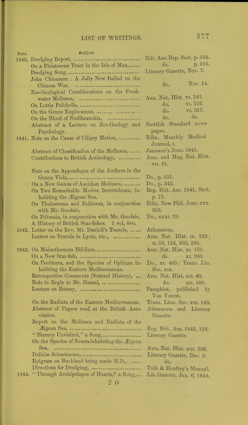 Date. Subject. 1840. Dredging Report, On a Pleistocene Tract in tlie Isle of Man Dredging Song, John Chinaman : A Jolly New Ballad on the Chinese War, Zoo-Geological Considerations on the Fresh- water Mollusca, On Lottia Pulchella, On the Genus Euplocamus, • . On the Blood of Nudibranchia, Abstract of a Lecture on Zoo-Geology and Psychology. 1841. Note on the Cause of Ciliary Motion, Abstract of Classification of the Mollusca, Contributions to British Actinology, Note on the Appendages of the Anthers in the Genus Viola, On a New Genus of Ascidian Molluscs, On Two Remarkable Marine Invertebrata, in- habiting the TEgean Sea, On Thalassema and Echiurus, in conjunction with Mr. Goodsir. On Pelonaia, in conjunction with Mr. Goodsir, A History of British Star-fishes. 1 vol. 8vo. 1842. Letter on the Rev. Mr. Daniell’s Travels Letters on Travels in Lycia, etc., 1843. On Maianthemum Bifolium, On a New Star-fish, On Pectinura, and the Species of Ophiura in- habiting the Eastern Mediterranean. Retrospective Comments (Natural History), ... Note in Reply to Mr. Hassal, Lecture on Botany, On the Radiata of the Eastern Mediterranean, Abstract of Papers read at the British Asso- ciation. Report on the Mollusca and Radiata of the ZEgean Sea, “ Blarney Unvisited, a Song On the Species of Neaera inhabiting the ZEgean Sea Deliciae Scientiarum, Epigram on Buckland being made M.D., Directions for Dredging, 1844. “Through Archipelagos of Hearts,” a Song,... 2 0 Brit. Ass. Rep. Sect. p. 444. do. p. 104. Literary Gazette, Nov. 7. do. Nov. 14. Ann. Nat, Hist. vi. 241. do. vi. 316. do. vi. 317. do. do. Soottish Standard news- paper. Edin. Monthly Medical Journal, i. Jameson’s Jour. 1841. Ann. and Mag. Nat. Hist. vii. 81. Do., p. 157. Do., p. 345. Rep. Brit. Ass. 1841, Sect, p. 72. Edin. New Phil. Jour. xxx. 369. Do., xxxi. 29. Athenaeum. Ann. Nat. Hist. ix. 239 ; x. 59, 124, 205, 348. Ann. Nat. Hist. xi. 159. do. xi. 280. Do., xi. 463 ; Trans. Lin. Soc. xix. Ann. Nat. Hist. xii. 40. do. xii. 188. Pamphlet, published by Van Voorst. Trans. Linn. Soc. xix. 143. Athenaeum and Literary Gazette. Rep. Brit. Ass. 1843, 130. Literary Gazette. Ann. Nat. Hist. xm. 306. Literary Gazette, Dec. 9. do. Tulk & Henfrey’s Manual. Lit. Gazette, Jan. 6, 1844.