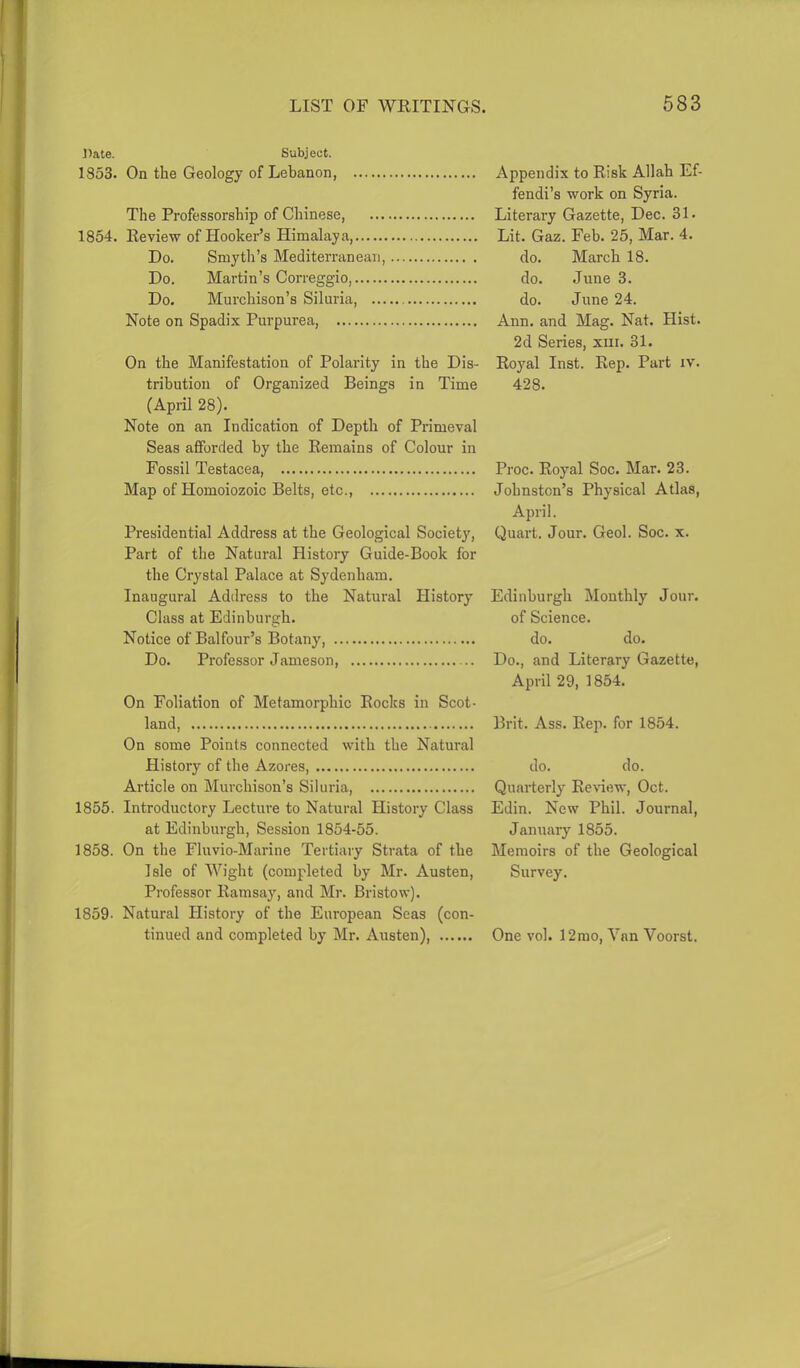 Pate. Subject. 1853. On the Geology of Lebanon, The Professorship of Chinese, 1854. Review of Hooker’s Himalaya, Do. Smyth’s Mediterranean, Do. Martin’s Correggio, Do. Murchison’s Siluria, Note on Spadix Purpurea, On the Manifestation of Polarity in the Dis- tribution of Organized Beings in Time (April 28). Note on an Indication of Depth of Primeval Seas afforded by the Remains of Colour in Fossil Testacea, Map of Homoiozoic Belts, etc., Presidential Address at the Geological Society, Part of the Natural History Guide-Book for the Crystal Palace at Sydenham. Inaugural Address to the Natural History Edinburgh Monthly Jour. Class at Edinburgh. of Science. Notice of Balfour’s Botany do. do. Do. Professor Jameson, Do., and Literary Gazette, April 29, 1854. On Foliation of Metamorphic Rocks in Scot- land, Brit. Ass. Rep. for 1854. On some Points connected with the Natural History of the Azores, do. do. Article on Murchison’s Siluria, Quarterly Review, Oct. 1855. Introductory Lecture to Natural History Class Edin. New Phil. Journal, at Edinburgh, Session 1854-55. January 1855. 1858. On the Fluvio-Marine Tertiary Strata of the Memoirs of the Geological Isle of Wight (completed by Mr. Austen, Survey. Professor Ramsay, and Mr. Bristow). 1859- Natural Llistory of the European Seas (con- tinued and completed by Mr. Austen), One vol. 12mo, Van Voorst. Appendix to Risk Allah Ef- fendi’s work on Syria. Literary Gazette, Dec. 31. Lit. Gaz. Feb. 25, Mar. 4. do. March 18. do. June 3. do. June 24. Ann. and Mag. Nat. Hist. 2d Series, xm. 31. Royal Inst. Rep. Part iv. 428. Proc. Royal Soc. Mar. 23. Johnston’s Physical Atlas, April. Quart. Jour. Geol. Soc. x.