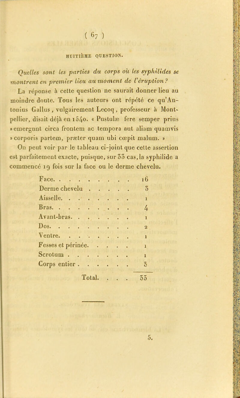HUITlîiME QUESTION. Quelles sont les parties du corps oii les syphîlides se montrent en premier lieu au moment de l'éruption? La réponse à cette question ne saurait donner lieu au moindre doute. Tous les auteurs ont répété ce qu'An- touius Gallus , vulgairement Lecoq , professeur à Mont- pellier, disait déjà en 1540. « Pustulae fere semper prius «emergnut circa froutem ac tempera aut aliam quamvis » corporis partem, praeter quam ubi cœpit malum. » On peut voir par le tableau ci-joint que celte assertion est parfaitement exacte, puisque, sur 33 cas, la syphilide a commencé 19 fois sur la face ou le derme chevelu. Face 16 Derme chevelu 3 Aisselle 1 Bras 4 Avant-bras 1 Dos 2 Ventre 1 Fesses et périnée i Scrotum 1 Corps entier 5 Total. ... 33 5.