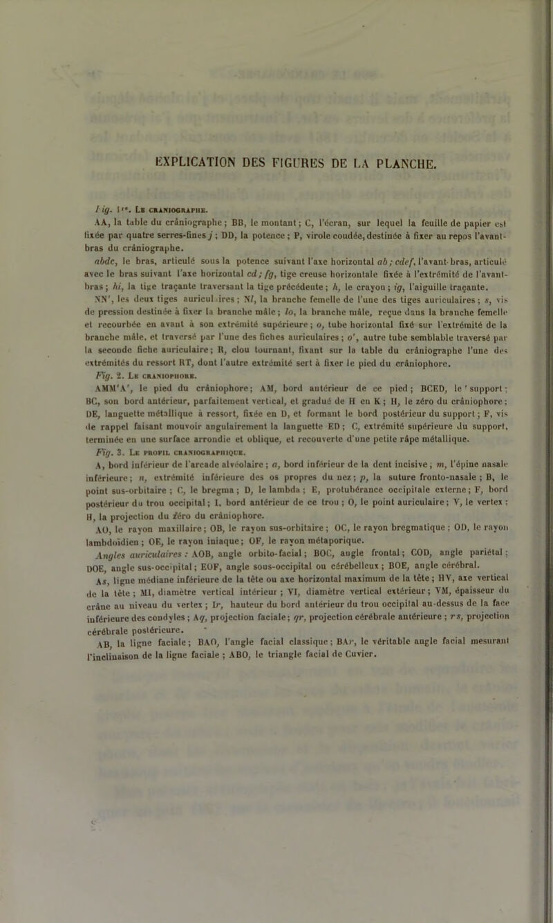 EXPLICATION DES FIGL’RES DE LA PLANCHE. 1 if/. 1 Lb CAANIOGRATOB. AA, la table du crâniographe ; BB, le muntaut ; C, l’écran, sur lequel la feuille de papier est fixée par quatre serres-fines/; DD, la potence; P, virole coudée, destinée à fixer au repos l’avant- bras du crâniographe. nbdc, le bras, articulé sous la potence suivant l’axe horizontal ni;cdef, l’avant-bras, articulé avec le bras suivant l’axe horizontal cd ; fg, tige creuse horizontale fixée à l’extrémité de l'avant- bras; Ai, la tige traçante traversant la tige précédente; A, le crayon; ig, l’aiguille traçante. ,\.N’, les deux tiges auricul ires ; Ni, la branche femelle de l’une des tiges auriculaires; s, vis de pression destinée à fixer la branche mâle; lo, la branche mâle, reçue dans la branche femelle et recourbée en avant à son extrémité supérieure ; o, tube horizontal fixé sur l'extrémité de la branche mâle, et traversé par l'une des Gches auriculaires; o’, autre tube semblable traversé par la seconde fiche auriculaire ; R, clou tournant, fixant sur la table du crâniographe l’une des extrémités du ressort RT, dont l’autre extrémité sert à fixer le pied du crâniophore. Fig. ï. La cbakiopiiore. AMM’A', le pied du crâniophore; AM, bord antérieur de ce pied; BCRD, le ’ support ; BC, son bord antérieur, parfaitement vertical, et gradué de II eu K; 11, le zéro du crâniophore; DE, languette métallique à ressort, fixée en ü, et formant le bord postérieur du support; F, vis de rappel faisant mouvoir angulairement la languette ED; C, extrémité supérieure du support, terminée en une surface arrondie et oblique, et recouverte d'une petite râpe métallique. Fig. 3. Le rnoru. ciiakiogripiiiqcb. A, bord inférieur de l’arcade alvéolaire ; a, bord inférieur de la dent incisive, m, l'épine nasale inférieure ; il, extrémité inférieure des os propres du nez ; p, la suture fronto-nasale ; B, le point sus-orbitaire ; 0, le bregma ; D, le lambda ; E, protubérance occipitale externe ; F, bord postérieur du trou occipital ; I, bord antérieur de ce trou ; O, le point auriculaire; V, le vertex ; H, la projection du féro du crâniophore. AO, le rayon maxillaire ; OB, le rayon sus-orbitaire ; OC, le rayon bregmatique ; OD, le rayon lambdnîdicn ; OF., le rayon iniaque; OF, le rayon métaporique. Angles auriculaires : AOB, angle orbito- facial ; BOC, angle frontal; COD, angle pariétal; DOE, angle sus-occipital; EOF, angle sous-occipital ou cérébelleux; BOE, angle cérébral. As, ligne médiane inférieure de la tête ou axe horizontal maximum de la tète; HT, axe vertical de la tète ; MI, diamètre vertical intérieur ; VI, diamètre vertical extérieur ; YM, épaisseur du crâne au niveau du vertex ; Ir, hauteur du bord antérieur du trou occipital au-dessus de la face inférieure des condylcs; Ag, projection faciale; gr, projection cérébrale antérieure; rs, projection cérébrale postérieure. AB la ligne faciale; BAO, l’angle facial classique ; BAr, le véritable angle facial mesurant l’inclinaison de la ligne faciale ; ABO, le triangle facial de Cuvier. c