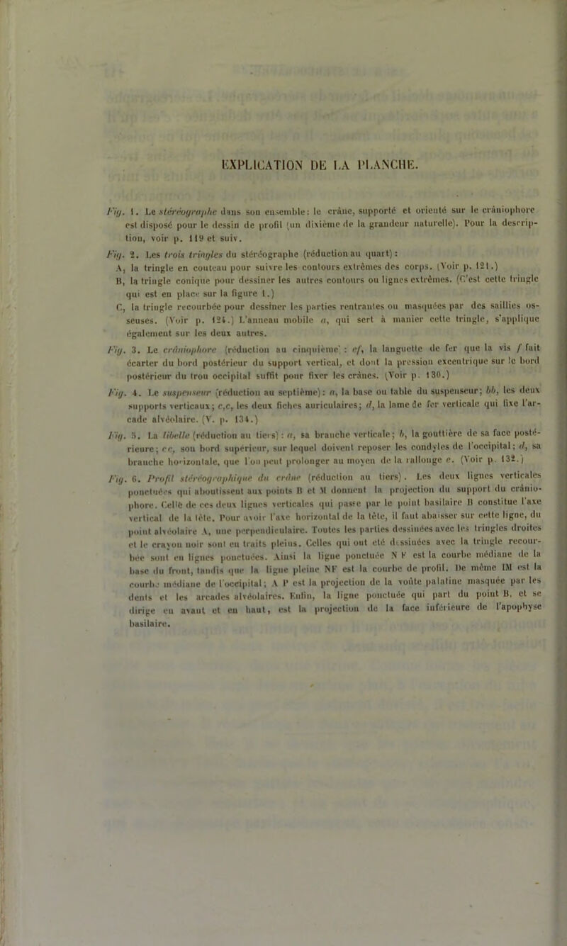 EXPLICATION DE LA PLANCHE. Fi y. i. Le a tèi'co graphe dans son ensemble: le crâne, supporté et orienté sur le cràuiophore est disposé pour le dessin de profil (un dixième de la grandeur naturelle). Pour la descrip- tion, voir p. 119 et suiv. Fit/. 2. Les trois tringles du stéréogruphe (réduction au quart): A, la tringle en couteau pour suivre les contours extrêmes des corps. (Voir p. 121.) H, la tringle conique pour dessiner les autres contours ou lignes extrêmes. (C'est cette tringle qui est en place sur la figure I.) C, la tringle recourbée pour dessiner les parties rentrantes ou masquées par des saillies os- seuses. (Voir p. 124.) L'anneau mobile a, «pii sert à manier cette tringle, s'applique également sur les deux autres. Fig. 3. Le cràuiophore (réduction au cinquième' : <?/*, la languette de fer que la vis f fait écarter du bord postérieur du support vertical, et dont la pression excentrique sur !e bord postérieur du trou occipital suffit pour fixer les crânes. (Voir p. 130.) Fig. 4. Le suipenseur (réduction au septième): ny la base ou table du suspeuseur; bb, les deux supports verticaux; r,c, les deux fiches auriculaires; </, la lame de fer verticale qui fixe I ar- cade alvéolaire. (V. p. 134.) Fit/. 5. La libelle (réduction au tiers) : a, sa branche verticale; b, la gouttière de sa face posté- rieure; ce, sou bord supérieur, sur lequel doivent reposer les condyles de l occipital; «/, sa branche horizontale, que l’on peut prolonger au moyen de la rallonge e. (Voir p. 132.) Fig. 6. Profil stth'èographit/ne tin mine (réduction nu tiers). Les deux lignes verticales phore. Celle de ce* deux lignes verticales qui passe par le point basilaire H constitue l’axe vertical de la tête. Pour avoir l’axe horizontal de la tète, il faut abaisser sur cette ligne, du point alvéolaire A, une perpendiculaire. Toutes les parties dessinées avec les tiiuglcs droites et le cravou noir sont eu traits pleins. Celles qui ont été dtssiuécs avec la tringle recoui - bée sont eu ligues ponctuées. Ainsi la ligne ponctuée N I* est la courbe médiane de la base du front, taudis que la ligue pleine NK est la courbe de profit. De même IM est la courbe médiane de l'occipital; A 1* est la projection de la voûte palatine masquée par les dents et les arcades alvéolaires. Lutin, la ligne ponctuée qui part du point B. et se dirige eu avaut et en haut, est la projection de la face inférieure de l’apophyse basilaire. . . •” - -- •