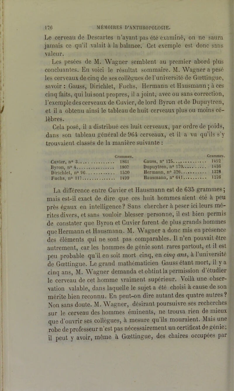 Le cerveau de Descartes n’ayant pas été examiné, on ne saura jamais ce qu’il valait à la balance. Cet exemple est donc sans valeur. Les pesées de M. Wagner semblent au premier abord plus concluantes. En voici le résultat sommaire. M. Wagner a pesé les cerveaux de cinq de ses collègues de l’université de Gœttingue, savoir: Gauss, Dirichlet, Fuchs, Hermann et Hausmann ; à ces cinq faits, qui lui sont propres, il a joint, avec ou sans correction, l’exemple des cerveaux de Cuvier, de lord Byron etde Dupuytren, et il a obtenu ainsi le tableau de huit cerveaux plus ou moins cé- lèbres. Cela posé, il a distribué ces huit cerveaux, par ordre de poids, dans son tableau général de 904 cerveaux, et il a vu qu’ils s’y trouvaient classés de la manière suivante : C ranimes. Cuvier, n° 3 I8G1 Byron, n° 4 1807 Dirichlet, n° 90 1520 Fuchs, n° 117 1499 Grammes. Gauss, n° 125 1492 Dupuytren, n° 179 1430 Hermann, n° 320 1328 Hausmann, n° 041 1220 La différence entre Cuvier et Hausmann est de 035 grammes ; mais est-il exact de dire que ces huit hommes aient été à peu près égaux en intelligence? Sans chercher à peser ici leurs mé- rites divers, et sans vouloir blesser personne, il est bien permis de constater que Byron et Cuvier furent de plus grands hommes que Hermann et Hausmann. M. Wagner a donc mis en présence des éléments qui ne sont pas comparables. Il n’en pouvait être autrement, car les hommes de génie sont rares partout, et il est peu probable qu’il en soit mort cinq, en cinq ans, à l’université de Gœttingue. Le grand mathématicien Gauss étant mort, il y a cinq ans, M. Wagner demanda et obtint la permission d étudier le cerveau de cet homme vraiment supérieur. Voilà une obser- vation valable, dans laquelle le sujet a été choisi à cause de son mérite bien reconnu. En peut-on dire autant des quatre autres? Non sans doute. M. Wagner, désirant poursuivre ses recherches sur le cerveau des hommes éminents, ne trouva rien de mieux que d’ouvrir ses collègues, à mesure qu’ils mouraient. Mais une robe de professeur n’est pas nécessairement un certificat de génie; il peut y avoir, même à Gœttingue, des chaires occupées par