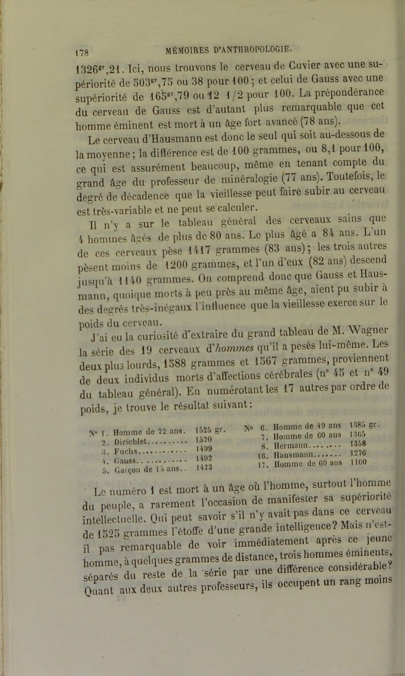 1326,21. Ici, nous trouvons le cerveau de Cuvier avec une su- périorité de 503,75 ou 38 pour 100 ; et celui de Gauss avec une supériorité de 165,79 ou 12 1/2 pour 100. La prépondérance du cerveau de Gauss est d’autant plus remarquable que cet homme éminent est mort à un âge fort avancé (78 ans). Le cerveau d’Hausmann est donc le seul qui soit au-dessous de la moyenne; la différence est de 100 grammes, ou 8,1 pour 100, ce qui est assurément beaucoup, môme en tenant compte du grand âge du professeur de minéralogie (77 ans). Toutefois, le degré de décadence que la vieillesse peut faire subir au cerveau est très-variable et ne peut se calculer. 11 n’y a sur le tableau général des cerveaux sains que 4 hommes âgés de plus de 80 ans. Le plus âgé a 84 ans. L un de ces cerveaux pèse 1417 grammes (83 ans) ; les trois autres pèsent moins de 1200 grammes, et l’un d’eux (82 ans) descend jusqu’à 1140 grammes. On comprend donc que Gauss et Haüs- mann, quoique morts à peu près au même âge, aient pu subir a des deerés très-inégaux l’influence que la vieillesse exerce sur le poids du cerveau. J’ai eu la curiosité d’extraire du grand tableau de M. W agner la série des 19 cerveaux à'hommes qu’il a pesés lui-môme. Les deux plus lourds, 1588 grammes et 1567 grammes, proviennent de deux individus morts d’affections cérébrales (n 4.) et n *J du tableau général). En numérotant les 17 autres par ordre c c poids, je trouve le résultat suivant : ». u i- nn, is25 cr N° G. Homme de 49 ans 1385 gr. V Sl.t ■ • •• SS ’ 1. Homme do 00 .... .. uirtcmei. 8> Hermann 1358 :!- ic. Hausmann 122<î l: Si.^lïa- î«3 17. Homme de G0 ans .100 Le numéro 1 est mort à un âge où l’homme, surtout l’homme du peuple, a rarement l’occasion de manifester sa supénonte intellectuelle. Qui peut savoir s’il n’y avait pas dans ce cerveau de 15°5 grammes l’étoffe d’une grande intelligence? Mais n (S - il pas remarquable de voir immédiatement apres ce jeune homme à quelques grammes de distance, trots hommes éminents, la” du reste de la série par une différence cons.derable Quant'aux deux autres professeurs, ils occupent un rang motns