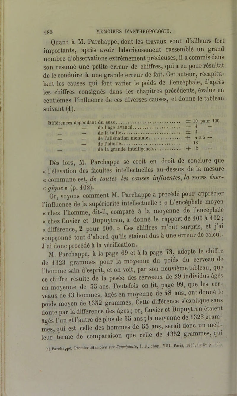 Quant à M. Parchappe, dont les travaux sont d’ailleurs fort importants, après avoir laborieusement rassemblé un grand nombre d’observations extrêmement précieuses, il a commis dans son résumé une petite erreur de chiffres, qui a eu pour résultat de le conduire à une grande erreur de fait. Cet auteur, récapitu- lant les causes qui font varier le poids de l’encéphale, d’après les chiffres consignés dans les chapitres précédents, évalue en centièmes l’influence de ces diverses causes, et donne le tableau suivant (1). Différences dépendant du sexe -*- 10 pour 100 — de l’àge avancé — 1 — — de la taille ± * — _ — de l'aliénation mentale -+- 4 à 5 — — de l’idiot — l8 — _ — de la grande intelligence + 2 — Dès lors, M. Parchappe se croit en droit de conclure que « l’élévation des facultés intellectuelles au-dessus de la mesure « commune est, de toutes les causes influentes, la moins éner- « gique » (p. 102). Or, voyons comment M. Parchappe a procédé pour apprécier l’influence de la supériorité intellectuelle : « L’encéphale moyen « chez l’homme, dit-il, comparé h la moyenne de l’encéphale « chez Cuvier et Dupuytren, a donné le rapport de 100 à 102 ; « différence, 2 pour 100. » Ces chiffres m’ont surpris, et j’ai soupçonné tout d’abord qu’ils étaient dus h une erreur de calcul. J’ai donc procédé ît la vérification. M. Parchappe, à la page 69 et à la page 73, adopte le chiffre de 1323 grammes pour la moyenne du poids du cerveau de l’homme sain d’esprit, et on voit, par son neuvième tableau, que ce chiffre résulte de la pesée des cerveaux de 29 individus âgés en moyenne de 55 ans. Toutefois on lit, page 99, que les cer- veaux de 13 hommes, âgés en moyenne de 48 ans, ont donné le poids moyen de 1362 grammes. Cette différence s’explique sans doute par la différence des âges ; or, Cuvier et Dupuytren étaient, âo-és l’un et l’autre de plus de 55 ans ; la moyenne de 1323 gram- mes qui est celle des hommes de 55 ans, serait donc un meil- leur terme de comparaison que celle de 1352 grammes, qui (I) Parchappe, Premier Mémoire sur l'encéphale, 1. II, chap. VIII. Pans, 1836, m-S’ P 1 oc•