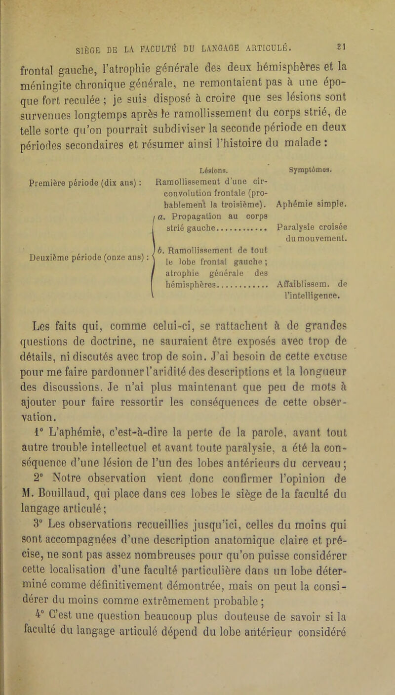 frontal gauche, l’atrophie générale des deux hémisphères et la méningite chronique générale, ne remontaient pas à une épo- que fort reculée ^ je suis dispose a croire que ses lésions sont survenues longtemps après le ramollissement du corps strié, de telle sorte qu’on pourrait subdiviser la seconde période en deux périodes secondaires et résumer ainsi l’histoire du malade : Lésions. Symplémes. Première période (dix ans) : Ramollissemeot d'une cir- convolution frontale (pro- bablement la troisième). Aphémie simple. a. Propagation au corps strié gauche Paralysie croisée du mouvement. b. Ramollissement de tout le lobe frontal gauche ; atrophie générale des hémisphères Affaiblissem. de l’intelligence. Les faits qui, comme celui-ci, se rattachent à de grandes questions de doctrine, ne sauraient être exposés avec trop de détails, ni discutés avec trop de soin. J’ai besoin de cette excuse pour me faire pardonner l’aridité des descriptions et la longueur des discussions. Je n’ai plus maintenant que peu de mots è ajouter pour faire ressortir les conséquences de cette obser- vation. 1* L’aphémie, c’est-à-dire la perte de la parole, avant tout autre trouble intellectuel et avant toute paralysie, a été la con- séquence d’une lésion de l’un des lobes antérieurs du cerveau ; 2“ Notre observation vient donc confirmer l’opinion de M. Bouillaud, qui place dans ces lobes le siège de la faculté du langage articulé ; 3“ Les observations recueillies jusqu’ici, celles du moins qui sont accompagnées d’une description anatomique claire et pré- cise, ne sont pas assez nombreuses pour qu’on puisse considérer cette localisation d’une faculté particulière dans un lobe déter- miné comme définitivement démontrée, mais on peut la consi- dérer du moins comme extrêmement probable ; 4“ C’est une question beaucoup plus douteuse de savoir si la faculté du langage articulé dépend du lobe antérieur considéré Deuxième période (onze ans) :