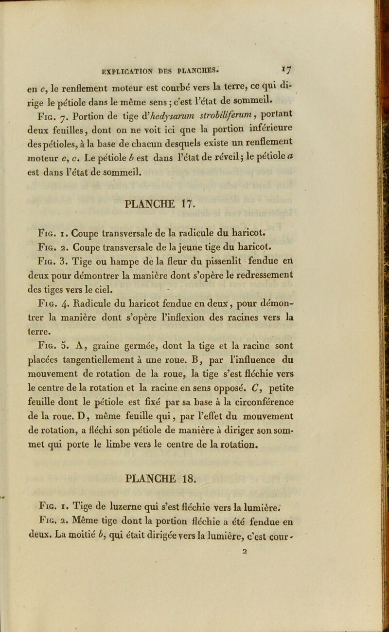 en c, le renflement moteur est courbé vers la terre, ce qui di- rige le pétiole dans le même sens ; c’est l’état de sommeil. Fig. 7. Portion de tige d'hedysarum strobiliferum, portant deux feuilles, dont on ne voit ici qne la portion inferieure des pétioles, à la base de chacun desquels existe un renflement moteur c, c. Le pétiole b est dans l’état de réveil $ le pétiole a est dans l’état de sommeil. PLANCHE 17. Fig. i. Coupe transversale de la radicule du haricot. Fig. 2. Coupe transversale de la jeune tige du haricot. Fig. 3. Tige ou hampe de la fleur du pissenlit fendue en deux pour démontrer la manière dont s’opère le redressement des tiges vers le ciel. Fig. 4* Radicule du haricot fendue en deux, pour démon- trer la manière dont s’opère l’inflexion des racines vers la terre. Fig. 5. A, graine germée, dont la tige et la racine sont placées tangentiellement à une roue. B, par l’influence du mouvement de rotation de la roue, la tige s’est fléchie vers le centre de la rotation et la racine en sens opposé. C, petite feuille dont le pétiole est fixé par sa base à la circonférence de la roue. D, même feuille qui, par l’effet du mouvement de rotation, a fléchi son pétiole de manière à diriger son som- met qui porte le limbe vers le centre de la rotation. PLANCHE 18. Fig. 1. Tige de luzerne qui s’est fléchie vers la lumière. Fig. 2. Meme tige dont la portion fléchie a été fendue en deux. La moitié b, qui était dirigée vers la lumière, c’est cour-