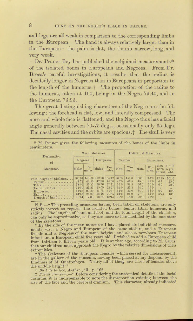 and legs are all weak in comparison to the corresponding limbs in the European, The hand is always relatively larger than in the European : the palm is flat^ the thumb narrow, long, and very weak. Dr. Pruner Bey has published the subjoined measurements* of the isolated bones in Europeans and Negroes. From Dr. Broca's careful investigations, it results that the radius is decidedly longer in Negroes than in Europeans in proportion to the length of the humerus.f The proportion of the radius to the humerus, taken at 100, being in the Negro 79.40, and in the European 73.93. The great distinguishing characters of the Negro are the fol- lowing : the forehead is flat, low, and latei'ally compressed. The nose and whole face is flattened, and the Negro thus has a facial angle generally between 70-75 degs., occasionally only 65 degs. The nasal cavities and the orbits are spacious. J The skull is very * M. Pruner gives tlie following measures of the bones of the limbs in centimeters. Designation Mean Measures. Individual Measures. of Kegroes. Europeans. Negroes. Europeans. Measures. Males. Fe- males. Males Fe- males. Man. Wo- man. Man. Wo- man. New- born Infant Child 5 j-rs. old. Total height of Skeleton ieo-04 44-72 38-119 148-GC 42.50 172-23 47-00 104-42 44-0(1 160-0 43-0 1560 41-5 ico-0 45 0 157-0 42-0 4-2-25 6-7 101-0 25 0 35-33 38 76 37-71 39-0 38-5 30 0 300 6-0 220 24-5U 21-83 25-00 23 57 23-5 21-5 24 0 23 0 31-27 20-60 33-72 34-57 31-5 31-0 34-0 31-0 6-2 18-0 24-63 23-00 25-46 24-85 24-5 25 0 27-0 210 5-75 13-0 11 18-54 17-00 18-84 18-14 19-0 18-0 20-0 17-0 II N.B.— The preceding measures having been taken on skeletons, ai'e only strictly correct as regards the isolated bones: femur, tibia, humenis, and radius. The lengths of hand and foot, and the total height of the skeleton, can only be approximative, as they ai-e more or less modified by the mounters of the skeletons.  By the side of the mean measures I have placed six individual measure- ments, viz.: a Negro and European of the same stature, and a European female and a Negress of the same height; and also a ne-w-born Em-opean infant and a European child five years old. I -wished to add a European child from thirteen to fifteen yeai-s old. It is at that age, according to M. Cai-us, that our children most approach the Negro by the relative dimensions of their extremities.  The skeletons of the Eui'opean females, which served for measurement, are in the gallery of the museum, having been placed at my disposal by the kindness of M. Quatrefages. Nearly all of thei^ ai-e those of females above the middle height. t Bull de la Soc. Anthro., iii., p. 162. X Facial cranium.— Before considering the anatomical details of the facial cranium, it is indispensable to note the disproportion existing bet-ween the size of the face and the cerebral cranium. This character, already indicated