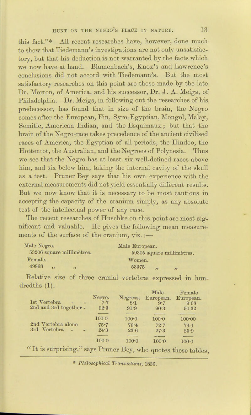 this fact.* All recent researclies have, however, done much to show that Tiedemann^s investigations are not only unsatisfac- tory, but that his deduction is not warranted by the facts which we now have at hand. Blumenbach's, Knox's and Lawrence's conclusions did not accord with Tiedemann's. But the most satisfactory researches on this point are those made by the late Dr. Morton, of America, and his successor. Dr. J. A. Meigs, of Philadelphia. Dr. Meigs, in following out the researches of his predecessor, has found that in size of the brain, the Negro comes after the European, Fin, Syro-Egyptian, Mongol, Malay, Semitic, American Indian, and the Esquimaux; but that the brain of the Negro-race takes precedence of the ancient civilised races of America, the Egyptian of all periods, the Hindoo, the Hottentot, the Australian, and the Negroes of Polynesia. Thus we see that the Negro has at least six well-defined races above him, and six below him, taking the internal cavity of the skull as a test. Pruner Bey says that his own experience with the external measurements did not yield essentially diflFerent results. But we now know that it is necessary to be most cautious in accepting the capacity of the cranium simply, as any absolute test of the intellectual power of any race. The recent researches of Huschke on this point are most sig- nificant and valuable. He gives the following mean measure- ments of the surface of the cranium, viz. :— Male Negro. Male European. 53206 square millimetres. 59305 squai'e millimetres. Female. Women. 49868 „ „ 53375 Relative size of three cranial vertebrte expressed in hun- dredths (1). 1st Vert.ebra 2nd and 3rd together Negro. 7-7 92-3 Negress. 8-1 91-9 Male European. 9-7 90-3 Female European. 9-68 90-32 2nd Vertebra alone 3rd Vertebra 100-0 75-7 24-3 100-0 76-4 23-6 100-0 72-7 27-3 100-00 74-1 25-9 100-0 100-0 100-0 100-0  It is surpnsing, says Pruner Bey, who quotes these tables, * Philosophical Tra/nsactions, 1836.