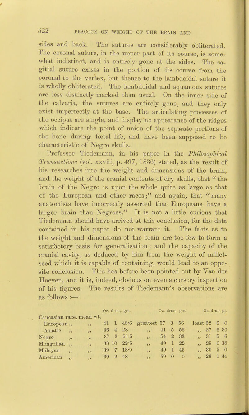 sides and back. The sutures are considerably obliterated. The coronal suture^ in the upper part of its course^ is some- what indistinct, and is entirely gone at the sides. The sa- gittal suture exists in the portion of its course from the coronal to the vertex, but thence to the lambdoidal suture it is wholly obliterated. The lambdoidal and squamous sutures are less distinctly marked than usual. On the inner side of the calvaria, the sutures are entirely gone, and they only exist imperfectly at the base. The articulating processes of the occiput are single, and display no appearance of the ridges which indicate the point of union of the separate portions of the bone during foetal life, and have been supposed to be characteristic of Negro skulls. Professor Tiedemann, in his paper in the Philosopliical Transactions (vol. xxviii, p. 497, 1836) stated, as the result of his researches into the weight and dimensions of the brain, and the weight of the cranial contents of dry skulls, that the brain of the Negro is upon the whole quite as large as that of the European and other races; and again, that many anatomists have incorrectly asserted that Europeans have a larger brain than Negroes. It is not a little curious that Tiedemann should have arrived at this conclusion, for the data contained in his paper do not warrant it. The facts as to the weight and dimensions of the brain are too few to form a satisfactory basis for generalisation; and the capacity of the cranial cavity, as deduced by him from the weight of millet- seed which it is capable of containing, would lead to an oppo- site conclusion. This has before been pointed out by Van der Hoeven, and it is, indeed, obvious on even a cursory inspection of his figures. The results of Tiedemann^'s observations are as follows:— Oz. drms. grs. Oz. drms. (jrs. Oz. drms. gr. Caucasian race, mean wt. European Asiatic Negro Mongolian Malayan American 41 1 48-6 greatest 57 3 56 least 32 6 0 86 4 28 „ 41 5 56 37 3 51-5 „ 54 2 33 38 10 22-5 „ 49 1 22 39 7 18-9 „ 49 1 45 39 2 48 „ 59 0 0 27 6 30 31 5 6 25 0 18 30 5 0 26 1 44.