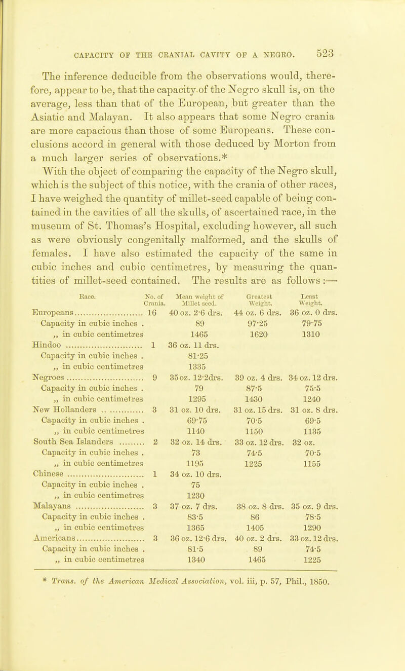 The inference deducible from the observations would, there- fore, appear to be, that the capacity of the Negro skull is, on the average, less than that of the European, but greater than the Asiatic and Malayan. It also appears that some Negro crania are more capacious than those of some Europeans. These con- clusions accord in general with those deduced by Morton from a much larger series of observations.* With the object of comparing the capacity of the Negro skull, which is the subject of this notice, with the crania of other races, I have weighed the quantity of millet-seed capable of being con- tained in the cavities of all the skulls, of ascertained race, in the museum of St. Thomases Hospital, excluding however, all such as were obviously congenitally malformed, and the skulls of females. I have also estimated the capacity of the same in cubic inches and cubic centimetres, by measuring the quan- tities of millet-seed contained. The results are as follows :— Baoe. No. of Mean weight of Greatest Least C Jrauia. Millet seed. Weight. Weight. 16 40 oz. 2-6 drs. 44 oz. 6 drs. 36 oz. 0 drs. Capacity in cubic inches . 89 97-25 79-75 „ in cubic centimetres 1465 1620 1310 1 36 oz. 11 drs. Capacity in cubic inches . 81-25 „ in cubic centimetres 1335 9 35oz. 12-2drs. 39 oz. 4 di-s. 34 oz. 12 di-s. Capacity in cubic inches . 79 87-5 75-5 „ in cubic centimetres 1295 1430 1240 New Hollanders 3 31 oz. 10 drs. 31 oz. 15 drs. 31 oz. 8 di-s. Capacity in cubic inches . 69-75 70-5 69-5 „ in cubic centimetres 1140 1150 1135 2 32 oz. 14 drs. 33 oz. 12 di-s. 32 oz. Capacity in. cubic inches . 73 74-5 70-5 „ in cubic centimetres 1195 1225 1155 1 34 oz. 10 drs. Capacity in cubic inches . 75 „ in cubic centimetres 1230 3 37 oz. 7 drs. 38 oz. 8 di-s. 35 oz. 9 di-s. Capacity in cubic inches . 83-5 86 78-5 „ in cubic centimetres 1365 1405 1290 3 36 oz. 12-6 di-s. 40 oz. 2 di-s. 33 oz.l2drs. Capacity in cubic inches . 81-5 89 74-5 in cubic centimetres 1340 1465 1225 * Trans, of the American Medical Association, vol. iii, p. 57, Phil., 1850.