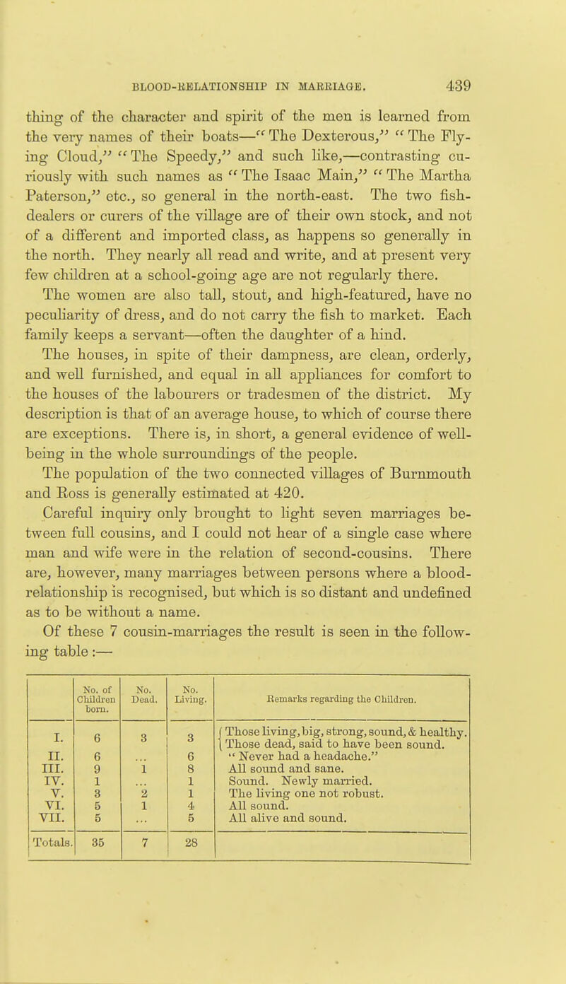 thing of the character and spirit of the men is learned from the very names of their boats— The Dexterous,  The Fly- ing Cloud, The Speedy, and such like,—contrasting cu- riously with such names as  The Isaac Main,  The Martha Paterson, etc., so general in the north-east. The two fish- dealers or curers of the village are of their own stock, and not of a different and imported class, as happens so generally in the north. They nearly all read and write, and at present very few children at a school-going age are not regularly there. The women are also tall, stout, and high-featured, have no peculiarity of dress, and do not carry the fish to market. Each family keeps a servant—often the daughter of a hind. The houses, in spite of their dampness, are clean, orderly, and well furnished, and equal in all appliances for comfort to the houses of the labourers or tradesmen of the district. My description is that of an average house, to which of course there are exceptions. There is, in short, a general evidence of well- being in the whole surroundings of the people. The population of the two connected villages of Burnmouth and Ross is generally estimated at 420. Careful inquiry only brought to light seven marriages be- tween full cousins, and I could not hear of a single case where man and wife were in the relation of second-cousins. There are, however, many marriages between persons where a blood- relationship is recognised, but which is so distant and undefined as to be without a name. Of these 7 cousin-marriages the result is seen in the follow- ing table:— No. of No. No. Children Dead. Living. Remarks regarding the Children. born. I. 6 3 3 j Those living, big, strong, sound, & healthy. \ Those dead, said to have been sound. II. 6 6  Never had a headache. III. 9 i 8 All sound and sane. IV. 1 1 Sound. Newly married. V. 3 2 1 The living one not robust. VI. 5 1 4 All sound. VII. 5 5 All alive and sound. Totals. 35 7 28