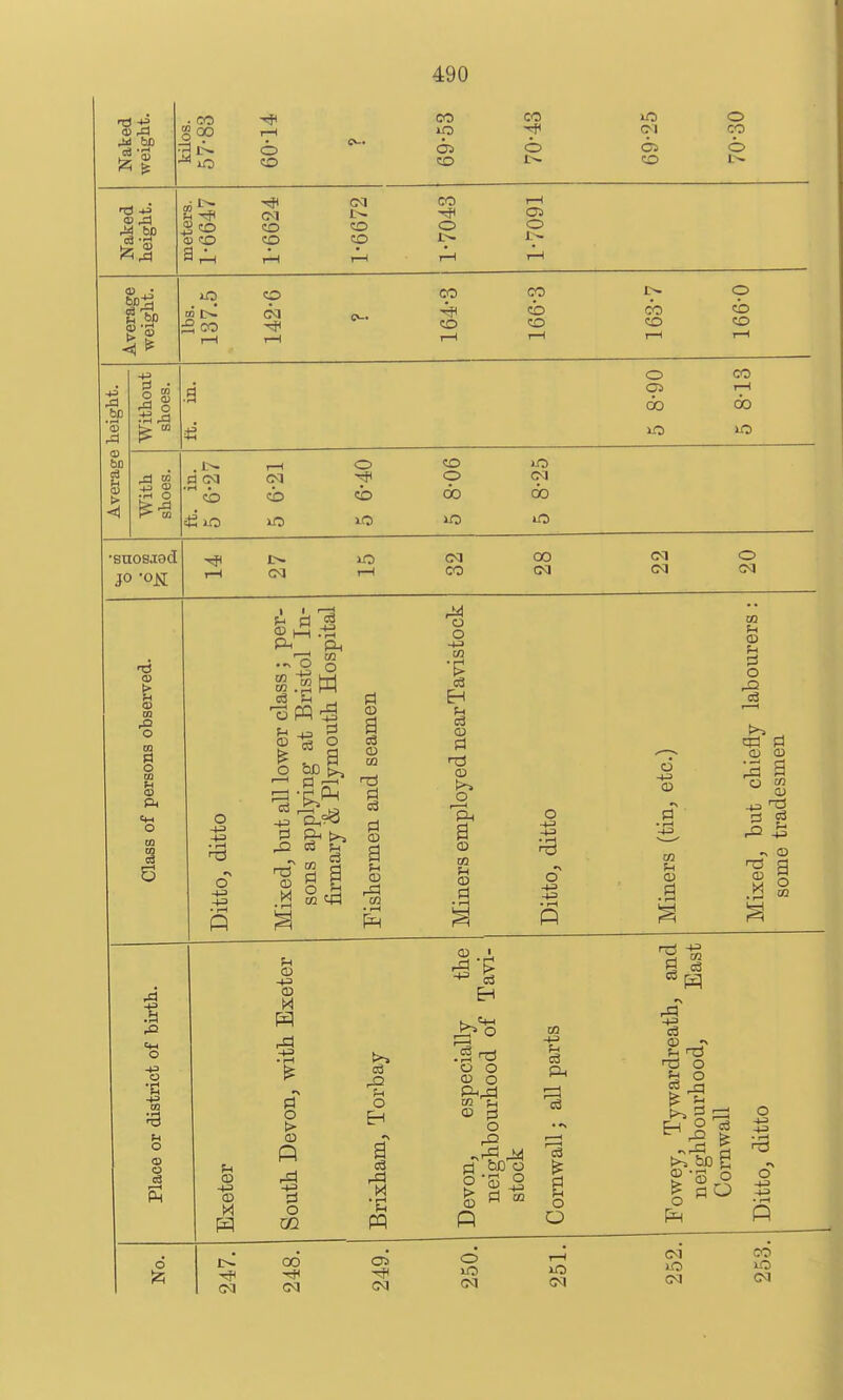 M be ^1 t3 -tJ M bD ^1 . CO §00 O CO Oi CO o s to CO CO CM CO CO CO o O I? bo CD C>. 5 CO bp 03 bO > SI •sttosjod JO -OM CO CO CO CO CO Id (M iH • CO CO o CO CO o do CM 00 CM CM CO 00 (M 13 > (U CO o CO o CO t-i o £ I—( .15 Ph Ph o o ca ^ _, i ^ O &D -§ 4^ o ® o I 1 o o -1-3 o -1-3 • rH C3 pi w cd i QQ 1=1 o a CD o 09 ■i Pi o 03 u O -1-3 • rH o -1-3 -*3 U CD -1-3 (D CM © © • rH O > © o CDO CM © o 03 CM o o © O Ph^ © rj O p o CM 09 -t-3 Ph C3 c3 e o o CM cj> CO CO CO o 00 i-O CM (M o -^3 © •> 09 Ph © Pi o CO n-j -1-3 1^ ■% © Ph rjj O © CO CO CO 1—4 CO o CM P4 © o rO ^0 © © © ^ © © s o CM S o o -1-3 -t3 - rH o -t3 -t3 CO ilO