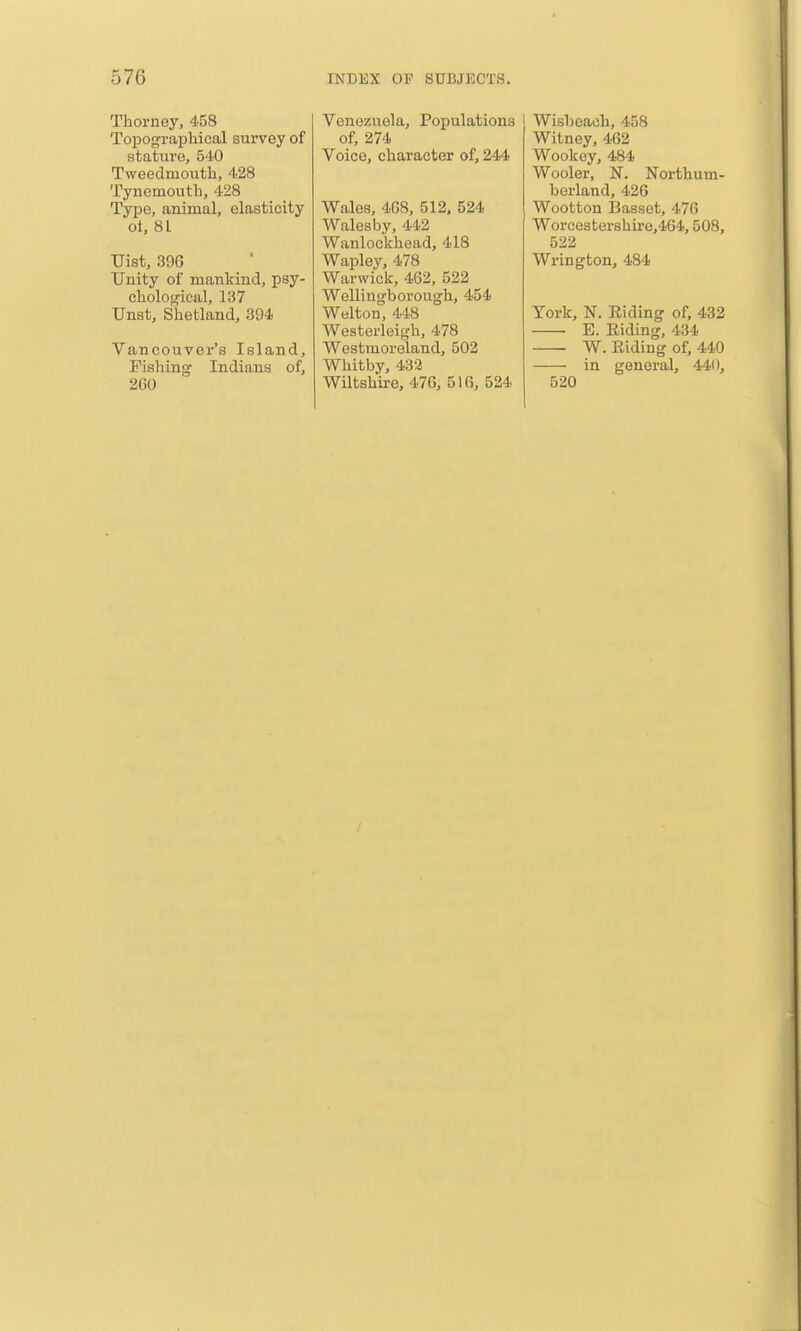 Thorney, 458 Topographical survey of stature, 540 Tweedmouth, 428 Tynemouth, 428 Type, animal, elasticity ot, 8L Uist, 396 Unity of mankind, psy- chological, 137 Unst, Shetland, 394 Vancouver's Island, Fishing- Indiana of, 2G0 Venezuela, Populations of, 274 Voice, character of, 244 Wales, 468, 512. 524 Wales by, 442 Wanlockhead, 418 Wapley, 478 Warwick, 462, 522 Wellingborough, 454 Welton, 448 Westerleigh, 478 Westmoreland, 502 Whitby, 432 Wiltshire, 476, 516, 524 Wisbeach, 458 Witney, 462 Wookey, 484 Wooler, N. Northum- berland, 426 Wootton IBasset, 476 Worcestershire,464,508, 522 Wrington, 484 York, N. Riding of, 432 E. Eiding, 434 W. Eiding of, 440 in general, 440, 520