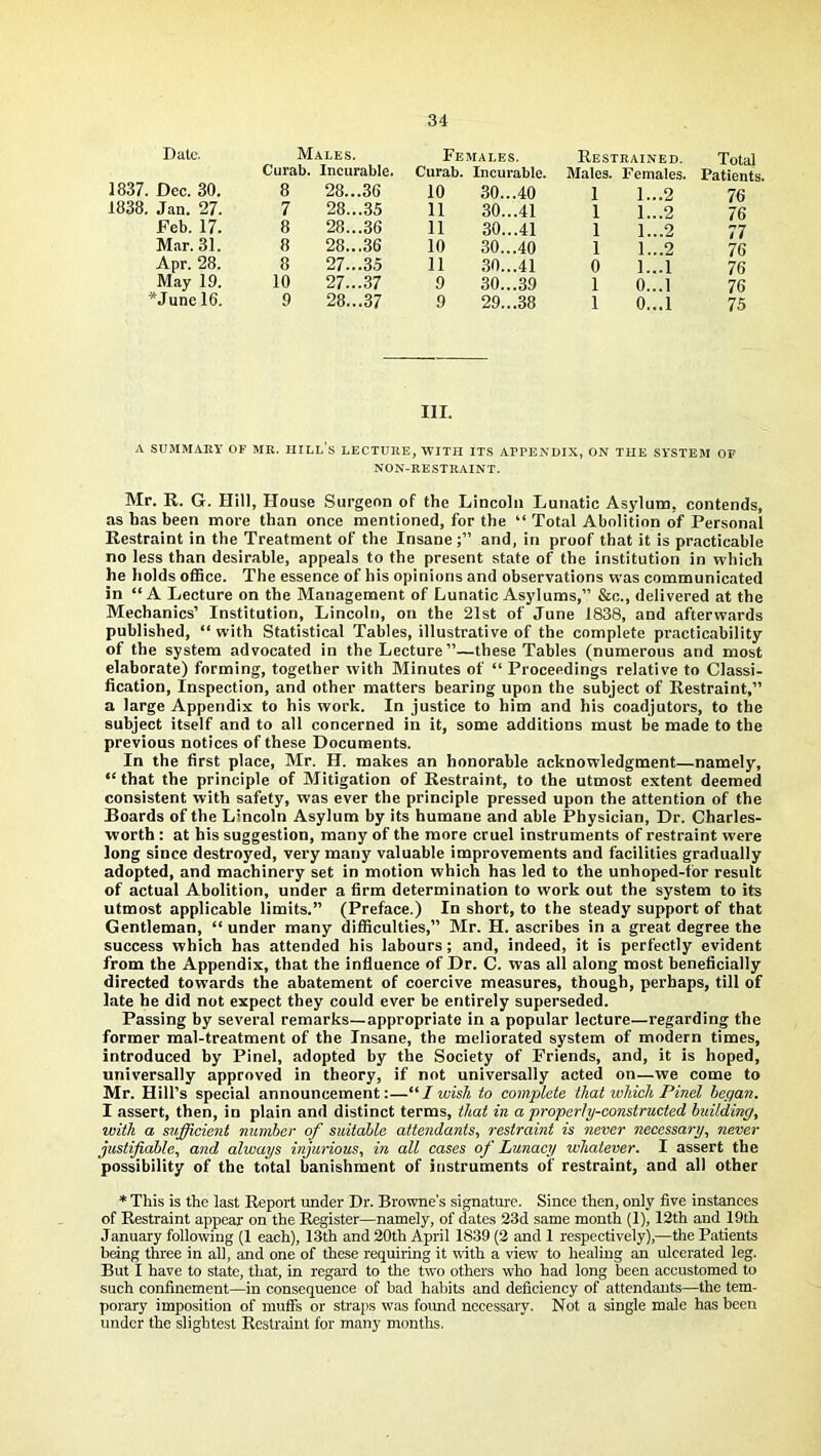 Date. Males. Females. Restrained. Total Curab. Incurable. Curab. Incurable. Males. Females. Patients. 1837. Dec. 30. 8 28...36 10 30...40 1 1...2 76 1838. Jan. 27. 7 28...35 11 30...41 1 1...2 76 Feb. 17. 8 28...36 11 30...41 1 1...2 77 Mar. 31. 8 28...36 10 30...40 1 1...2 76 Apr. 28. 8 27...35 11 30...41 0 1...1 76 May 19. 10 27...37 9 30...39 1 0...1 76 *Junc 16. 9 28...37 9 29...38 1 0...1 75 III. A SUMMARY OF MR. HILL’S LECTURE, WITH ITS APPENDIX, ON THE SYSTEM OF NON-RESTRAINT. Mr. R. G. Hill, House Surgeon of the Lincoln Lunatic Asylum, contends, as has been more than once mentioned, for the “ Total Abolition of Personal Restraint in the Treatment of the Insane and, in proof that it is practicable no less than desirable, appeals to the present state of the institution in which he holds office. The essence of his opinions and observations was communicated in “A Lecture on the Management of Lunatic Asylums,” &c., delivered at the Mechanics’ Institution, Lincoln, on the 21st of June 1838, and afterwards published, “ with Statistical Tables, illustrative of the complete practicability of the system advocated in the Lecture”—these Tables (numerous and most elaborate) forming, together with Minutes of “ Proceedings relative to Classi- fication, Inspection, and other matters bearing upon the subject of Restraint,” a large Appendix to his work. In justice to him and his coadjutors, to the subject itself and to all concerned in it, some additions must be made to the previous notices of these Documents. In the first place, Mr. H. makes an honorable acknowledgment—namely, “ that the principle of Mitigation of Restraint, to the utmost extent deemed consistent with safety, was ever the principle pressed upon the attention of the Boards of the Lincoln Asylum by its humane and able Physician, Dr. Charles- worth : at his suggestion, many of the more cruel instruments of restraint were long since destroyed, very many valuable improvements and facilities gradually adopted, and machinery set in motion which has led to the unhoped-for result of actual Abolition, under a firm determination to work out the system to its utmost applicable limits.” (Preface.) In short, to the steady support of that Gentleman, “ under many difficulties,” Mr. H. ascribes in a great degree the success which has attended his labours; and, indeed, it is perfectly evident from the Appendix, that the influence of Dr. C. was all along most beneficially directed towards the abatement of coercive measures, though, perhaps, till of late he did not expect they could ever be entirely superseded. Passing by several remarks—appropriate in a popular lecture—regarding the former mal-treatment of the Insane, the meliorated system of modern times, introduced by Pinel, adopted by the Society of Friends, and, it is hoped, universally approved in theory, if not universally acted on—we come to Mr. Hill’s special announcement:—“ I wish to complete that which Pinel began. I assert, then, in plain and distinct terms, that in a properly-constructed building, with a sufficient number of suitable attendants, restraint is never necessary, never justifiable, and always injurious, in all cases of Lunacy whatever. I assert the possibility of the total banishment of instruments of restraint, and all other * This is the last Report under Dr. Browne's signature. Since then, only five instances of Restraint appear on the Register—namely, of dates 23d same month (1), 12th and 19th January following (1 each), 13th and 20th April 1839 (2 and 1 respectively),—the Patients being three in all, and one of these requiring it with a view to healing an ulcerated leg. But I have to state, that, in regard to the two others who had long been accustomed to such confinement—in consequence of bad habits and deficiency of attendants—the tem- porary imposition of muffs or straps was found necessary. Not a single male has been under the slightest Restraint for many months.