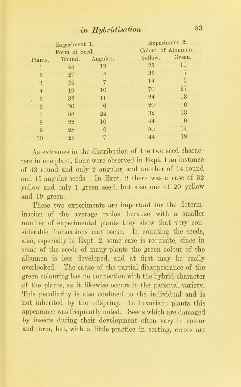 Experiment 1. Form of Seed. Bound. A Experiment 2. Colour of Albumen. Plants. 1 2 3 4 5 6 7 8 9 10 45 27 24 19 32 26 88 22 28 25 Angular. 12 8 7 10 11 6 24 10 6 7 Yellow. Green. 25 11 32 7 14 5 70 27 24 13 20 6 32 13 44 9 50 14 44 18 As extremes in the distribution of the two seed charac- ters in one plant, there were observed in Expt. 1 an instance of 43 round and only 2 angular, and another of 14 round and 15 angular seeds. In Expt. 2 there was a case of 32 yellow and only 1 green seed, but also one of 20 yellow and 19 green. These two experiments are important for the determ- ination of the average ratios, because with a smaller number of experimental plants they show that very con- siderable fluctuations may occur. In counting the seeds, also, especially in Expt. 2, some care is requisite, since in some of the seeds of many plants the green colour of the albumen is less developed, and at first may be easily overlooked. The cause of the partial disappearance of the green colouring has no connection with the hybrid-character of the plants, as it likewise occurs in the parental variety. This peculiarity is also confined to the individual and is not inherited by the offspring. In luxuriant plants this appearance was frequently noted. Seeds which are damaged by insects during their development often vary in colour and form, but, with a little practice in sorting, errors are