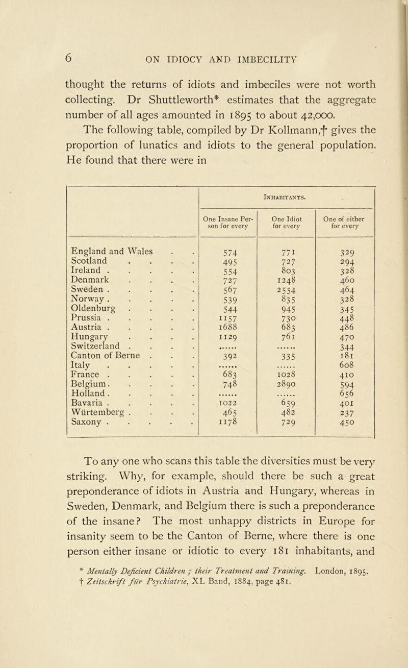 thought the returns of idiots and imbeciles were not worth collecting. Dr Shuttleworth* estimates that the aggregate number of all ages amounted in 1895 to about 42,000. The following table, compiled by Dr Kollmann,*!' gives the proportion of lunatics and idiots to the general population. He found that there were in Inhabitants. One Insane Per- son for every One Idiot for every One of either for every England and Wales 574 771 329 Scotland .... 495 727 294 Ireland ..... 554 803 328 Denmark .... 727 1248 460 Sweden ..... 567 2554 464 Norway ..... 539 835 328 Oldenburg .... 544 945 345 Prussia 1157 730 448 Austria ..... 1688 683 486 Hungary .... 1129 761 470 Switzerland .... 344 Canton of Berne . 392 335 181 Italy ..... 608 France ..... 683 1028 410 Belgium..... 748 2890 594 Holland 656 Bavaria ..... 1022 659 401 Wiirtemberg .... 465 482 237 Saxony ..... 1178 729 450 To any one who scans this table the diversities must be very striking. Why, for example, should there be such a great preponderance of idiots in Austria and Hungary, whereas in Sweden, Denmark, and Belgium there is such a preponderance of the insane? The most unhappy districts in Europe for insanity seem to be the Canton of Berne, where there is one person either insane or idiotic to every 181 inhabitants, and * Mentally Deficient Children ; their Treatment and Training. London, 1895. I Zeitschrift fiir Psychiatric^ XL Band, 1884, page 481,