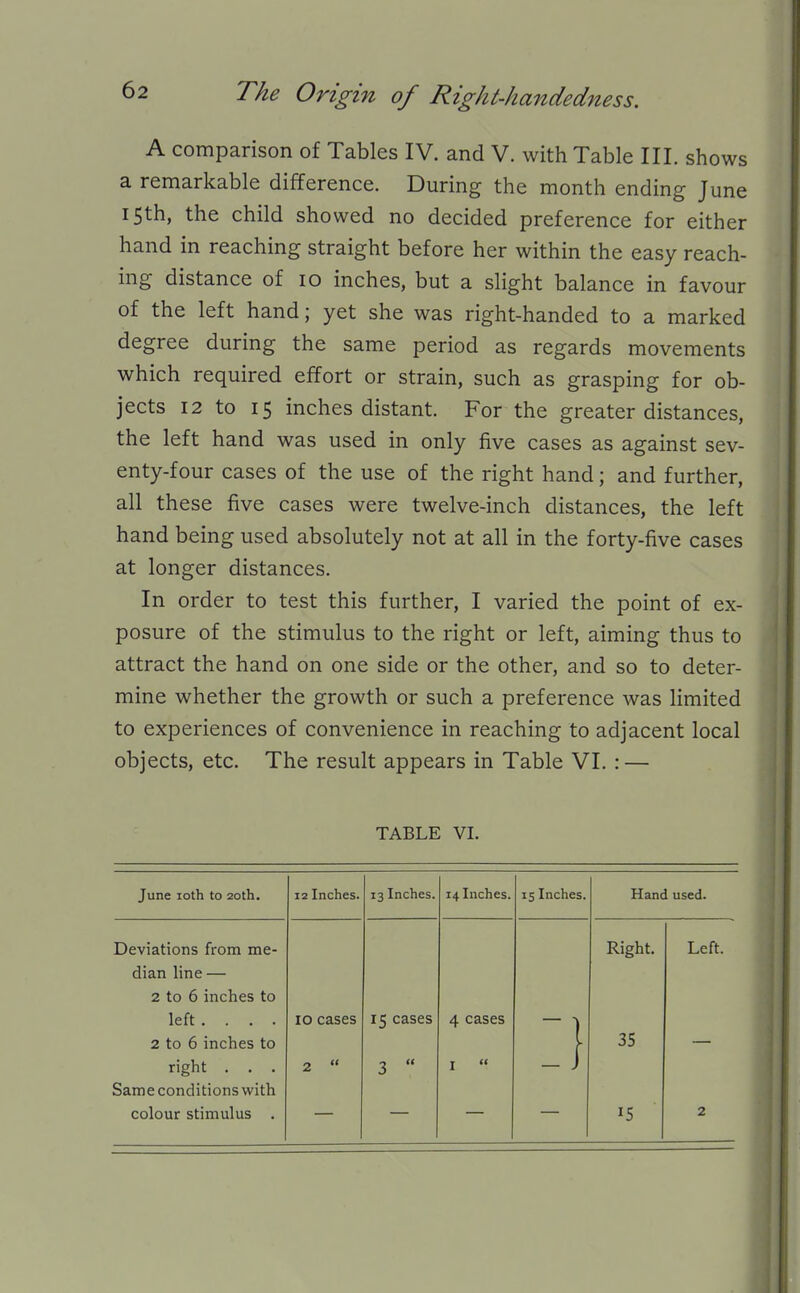 A comparison of Tables IV. and V. with Table III. shows a remarkable difference. During the month ending June 15th, the child showed no decided preference for either hand in reaching straight before her within the easy reach- ing distance of 10 inches, but a slight balance in favour of the left hand; yet she was right-handed to a marked degree during the same period as regards movements which required effort or strain, such as grasping for ob- jects 12 to 15 inches distant. For the greater distances, the left hand was used in only five cases as against sev- enty-four cases of the use of the right hand; and further, all these five cases were twelve-inch distances, the left hand being used absolutely not at all in the forty-five cases at longer distances. In order to test this further, I varied the point of ex- posure of the stimulus to the right or left, aiming thus to attract the hand on one side or the other, and so to deter- mine whether the growth or such a preference was limited to experiences of convenience in reaching to adjacent local objects, etc. The result appears in Table VI. : — TABLE VI. June loth to 20th. 12 Inches. 13 Inches. 14 Inches. 15 Inches. Hand used. Deviations from me- dian line — 2 to 6 inches to left. . . . 2 to 6 inches to Right. Left. 10 cases 15 cases 4 cases right . . . Same conditions with colour stimulus . 2 « 3 « 2