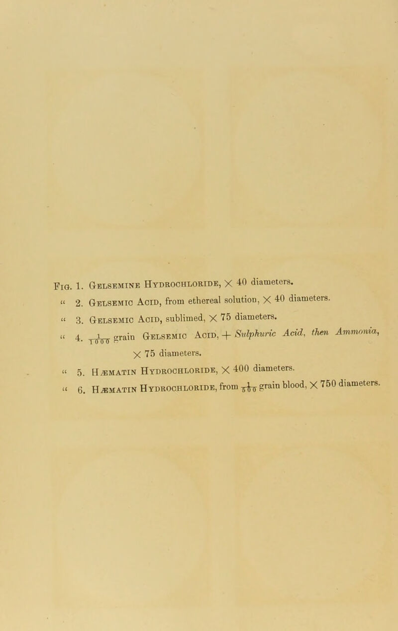 Fig. 1. Gelsemine Hydrochloride, X 4° diameters. « 2. Gelsemic Acid, from ethereal solution, X +0 diameters. “ 3. Gelsemic Acid, sublimed, X 75 diameters. « 4 1, <7rain Gelsemic Acid, + Sulphuric Arid, then Ammonia, 1 0 0 0 r? X 75 diameters. « 5. H/EMATiN Hydrochloride, X -400 diameters. « 6. Hajmatin HYDROCHLORIDE, from ^ grain blood, X 750 diameters.