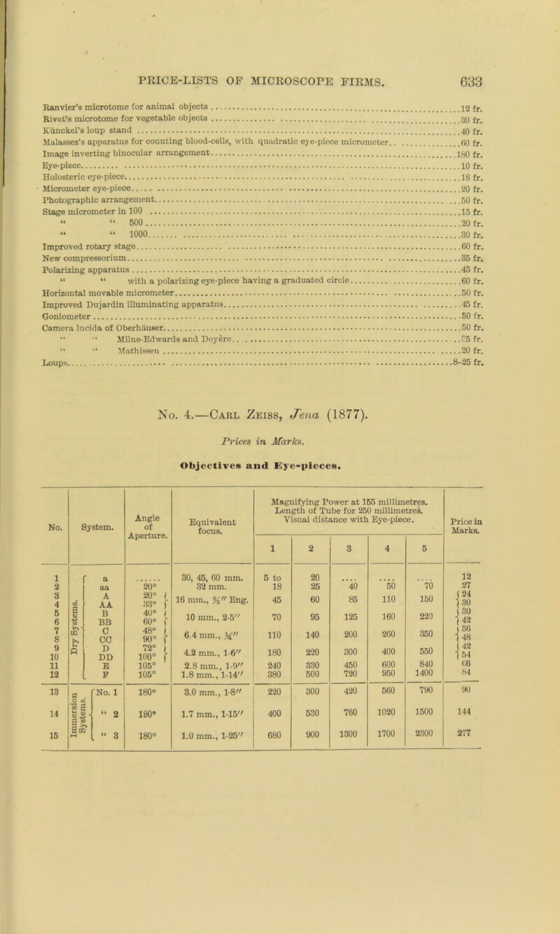 Ranvier’s microtome for animal objects 12 fr. Rivet’s microtome for vegetable objects . 30 fr. Kiinckel’s loup stand 40 fr. Malassez’s apparatus for counting blood-cells, with quadratic eye-piece micrometer 00 fr. Image inverting binocular arrangement fr. Eye-piece 10 fr. Holosteric eye-piece 18 fr. Micrometer eye-piece.. 20 fr. Photographic arrangement .. .50 fr. Stage micrometer in 100 15 fr. ** “ 500 20 fr. “ “ 1000 30 fr. Improved rotary stage 00 fr. New compressorium 35 fr. Polarizing apparatus 45 fr. “ “ with a polarizing eye-piece having a graduated circle 60 fr. Horizontal movable micrometer 50 fr. Improved Dujardin illuminating apparatus 45 fr. Goniometer 50 fr. Camera lucida of Oberhauser 50 fr. “ •' Milne-Edwards and Doyere 35 fr. “ •* Mathissen 20 fr. Loups 8-25 fr. No. 4.—Carl Zeiss, Jena (1877). Prices in Marks. Objectives and Eye-pieces. Angle of Aperture. Magnifying Power at 155 millimetres. Length of Tube for 250 millimetres. No. System. Equivalent focus. Visual distance with Eye-piece. Price in Marks. 1 2 3 4 5 1 2 ' a aa 20° 30, 45, 60 mm. 32 mm. 5 to 18 20 25 40 “56 70 12 27 3 4 CO A AA 20° | 33° f 16 mm., %» Eng. 45 60 85 110 150 ■ 24 30 5 6 a o ts B BB 40° | 00° f 10 mm., 2-5 70 95 125 160 220 - 30 42 7 8 vT p C CC cc >u o oo o o 6.4 mm., 110 140 200 200 350 1 3(i 48 0 10 D DD 72° 1 100° f 4.2 mm., 1-6 180 220 300 400 550 • 42 54 11 E 105° 2.8 mm., 1-9 240 330 450 600 840 (>6 12 P 105° 1.8 mm., 1-14 380 600 720 950 1400 84 13 G . No. 1 180° 3.0 mm., 1-8 220 300 420 560 790 90 14 *55 £ “ 2 180° 1.7 mm., 1-15 400 530 760 1020 1500 144 a “ 15 am “ 3 180° 1.0 mm., 1-25 680 900 1300 1700 2300 277