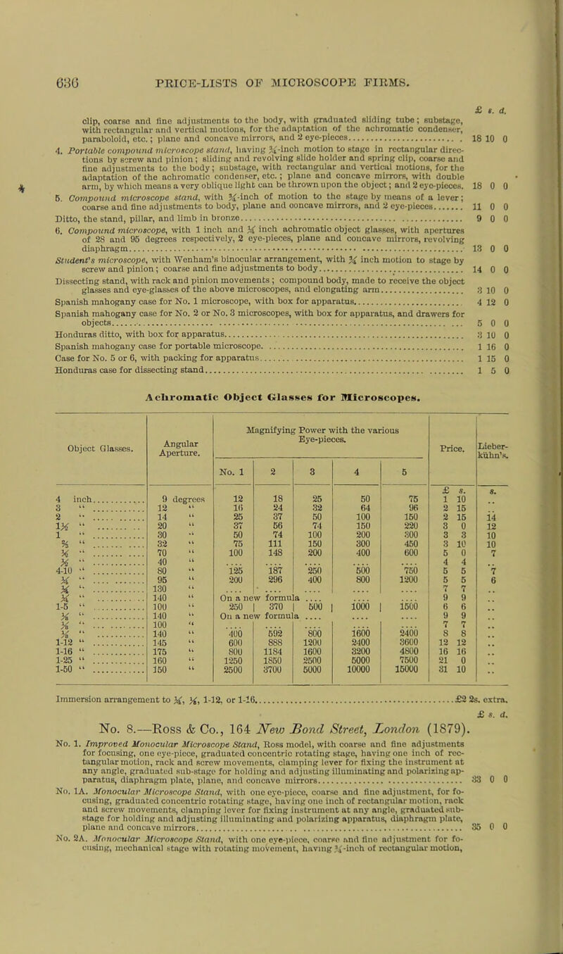 £ s. d, clip, coarse and line adjustments to the body, with graduated sliding tube; substage, with rectangular and vertical motions, for the adaptation of the achromatic condenser, paraboloid, etc.; plane and concave mirrors, and 2 eye-pieces 18 10 0 4. Portable compound microscope stand, having X-inch motion to stage in rectangular direc- tions by screw and pinion ; sliding and revolving slide holder and spring clip, coarse and tine adjustments to the body; substage, with rectangular and vertical motions, for the adaptation of the achromatic condenser, etc.; plane and concave mirrors, with double arm, by which means a very oblique light can be thrown upon the object; and 2 eyc-pieces. 18 0 0 5. Compound microscope stand, with 51-inch of motion to the stage by means of a lever; coarse and fine adjustments to body, plane and ooncave mirrors, and 2 eye-pieces 11 0 0 Ditto, the stand, pillar, and limb in bronze 9 0 0 (i. Compound microscope, with 1 inch and X inch achromatic object glasses, with apertures of 28 and 95 degrees respectively, 2 eye-pieces, plane and concave mirrors, revolving diaphragm 13 0 0 Student’s microscope, with Wenham’s binocular arrangement, with % inch motion to stage by screw and pinion; coarse and fine adj ustments to body 14 0 0 Dissecting stand, with rack and pinion movements; compound body, made to receive the object glasses and eye-glasses of the above microscopes, and elongating arm 3 10 0 Spanish mahogany case for No. 1 microscope, with box for apparatus 4 12 o Spanish mahogany case for No. 2 or No. 3 microscopes, with box for apparatus, and drawers for objects 5 0 0 Honduras ditto, with box for apparatus 3 10 0 Spanish mahogany case for portable microscope. 1 16 0 Case for No. 5 or 6, with packing for apparatus 1 15 0 Honduras case for dissecting stand 1 5 0 Achromatic Object Glasses for Microscopes. Object Glasses. Angular Aperture. Magnifying Power with the various Bye-pieces. Price. Lieber- kiihn’s. No. 1 2 3 4 5 4 inch 0 degrees 12 18 25 50 75 £ s. 1 10 8. 3 “ 12 16 24 32 64 96 2 15 2 *• 14 25 37 50 100 150 2 15 i4 iy. “ 20 37 56 74 150 220 3 0 12 1 “ 30 50 74 100 200 300 3 3 10 % “ 32 75 111 150 300 450 3 10 10 vt 70 “ 100 148 200 400 600 5 0 7 y. “ 40 “ 4 4 4-19 “ 80 125 187 250 500 750 5 5 7 x “ 95 200 296 400 800 1200 5 5 6 x “ a “ 130 140 On a ne w formu a 7 7 9 9 1-5 “ 100 250 370 500 food ifSOO 6 6 % “ 140 On a new formula 9 9 X “ 100 “ 7 7 X “ 140 “ 400 592 800 1600 2400 8 S 112 “ 145 600 888 1200 2400 3600 12 12 1-16 “ 175 800 1184 1600 3200 4800 16 16 1-25 “ 160 1250 1850 2500 5000 7500 21 0 1-50 “ 150 2500 3700 5000 10000 15000 31 10 Immersion arrangement to X, X, 1-12, or 1-16 £2 2s. extra. No. 8.—Ross & Co., 164 New Lond Street, London (1879). No. 1. Improved Monocular Microscope Stand, Ross model, with coarse and fine adjustments for focusing, one eye-piece, graduated concentric rotating stage, having one inch of rec- tangular motion, rack and screw movements, clamping lever for fixing the instrument at any angle, graduated sub-stage for holding and adjusting illuminating and polarizing ap- paratus, diaphragm plate, plane, and concave mirrors 33 0 0 No. 1A. Monocular Microscope Stand, with one eye-piece, coarse and fine adjustment, for fo- cusing, graduated concentric rotating stage, having one inch of rectangular motion, rack and screw movements, clamping lever for fixing instrument at any angle, graduated sub- stage for holding and adjusting illuminating and polarizing apparatus, diaphragm plate, plane and concave mirrors 35 0 0 No. 2A. Monocular Microscope Stand, with one eye-piece, coarse and line adjustment for fo- cusing, mechanical stage with rotating movement, having X-inch of rectangular motion,