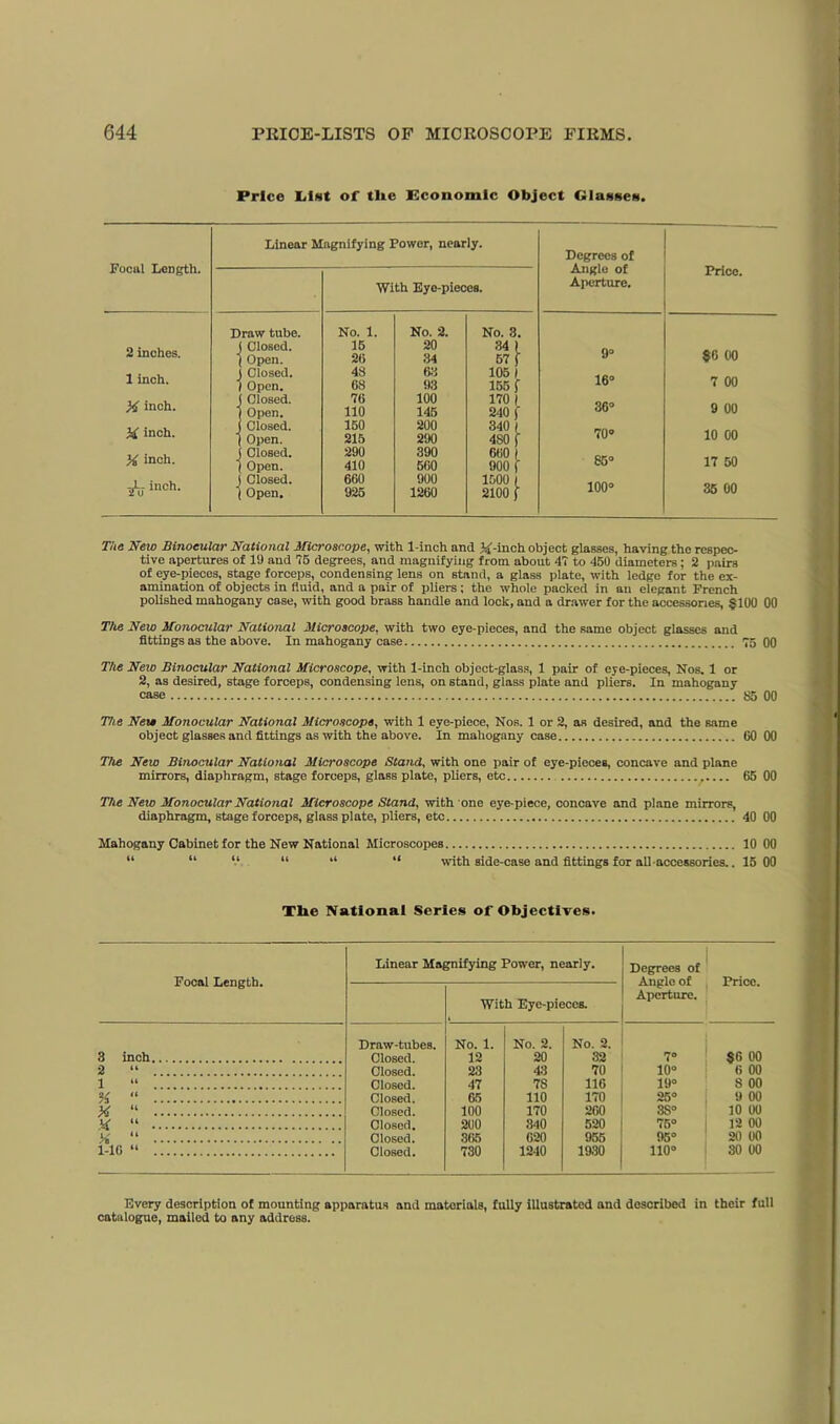 Price List of tHe Economic Object Glasses. Linear Magnifying Power, nearly. Focal Length. Degrees of Angle of Price. With Eye-pieces. Aperture. Draw tube. No. 1. No. 2. No. 3. 2 inches. Closed. Open. 15 26 20 34 34 I 57 f 9° §0 00 1 inch. Closed. Open. 48 08 63 93 105 / 155 f 16° 7 00 X inch. Closed. 76 100 170 | 36° 9 00 Open. 110 145 240 f X inch. ■ Closed. Open. 150 215 200 290 340 | 480 f 70° 10 00 X inch. Closed. 290 390 660 | 85° 17 50 Open. 410 560 900 f A- illch- 1 Closed. Open. 660 925 900 1260 1500 1 2100 f 100° 35 00 The New Binocular National Microscope, with 1-inch and %-inch object glasses, having the respec- tive apertures of 19 and 15 degrees, and magnifying from about 47 to 450 diameters; 2 pairs of eye-pieces, stage forceps, condensing lens on stand, a glass plate, with ledge for the ex- amination of objects in fluid, and a pair of pliers; the whole packed in an elegant French polished mahogany case, with good brass handle and lock, and a drawer for the accessories, §100 00 The New Monocular National Microscope, with two eye pieces, and the same object glasses and fittings as the above. In mahogany case 75 00 The Neio Binocular National Microscope, with 1-inch object-glass, 1 pair of eye-pieces, Nos. 1 or 2, as desired, stage forceps, condensing lens, on stand, glass plate and pliers. In mahogany case 85 00 The Next Monocular National Microscope, with 1 eye-piece, Nos. 1 or 2, as desired, and the same object glasses and fittings as with the above. In mahogany case 60 00 The Neio Binocular National Microscope Stand, with one pair of eye-pieces, concave and plane mirrors, diaphragm, stage forceps, glass plate, pliers, etc 65 00 The New Monocular National Microscope Stand, with one eye-piece, concave and plane mirrors, diaphragm, stage forceps, glass plate, pliers, etc 40 00 Mahogany Cabinet for the New National Microscopes 10 00 “ “ “ “ “ with side-case and fittings for all-accessories.. 15 00 Tlie National Series of Objectives. Focal Length. Linear Magnifying Power, nearly. Degrees of Anglo of Aperture. ! Price. With Eye-pieces. 3 inch Draw-tubes. No. 1. 12 No. 2. 20 No. 2. 32 7° §6 00 6 00 2 “ 23 43 70 10° 1 “ 47 7S 116 19° 8 00 X “ 65 110 170 25° 9 00 X “ 100 170 200 SS° 10 00 X “ 2U0 340 520 75° 12 00 % “ 366 620 955 95° 20 00 1-16 “ Closed. 730 1240 1930 110° 30 00 Every description of mounting apparatus and matorials, fully illustrated and described in their full catalogue, mailed to any address.