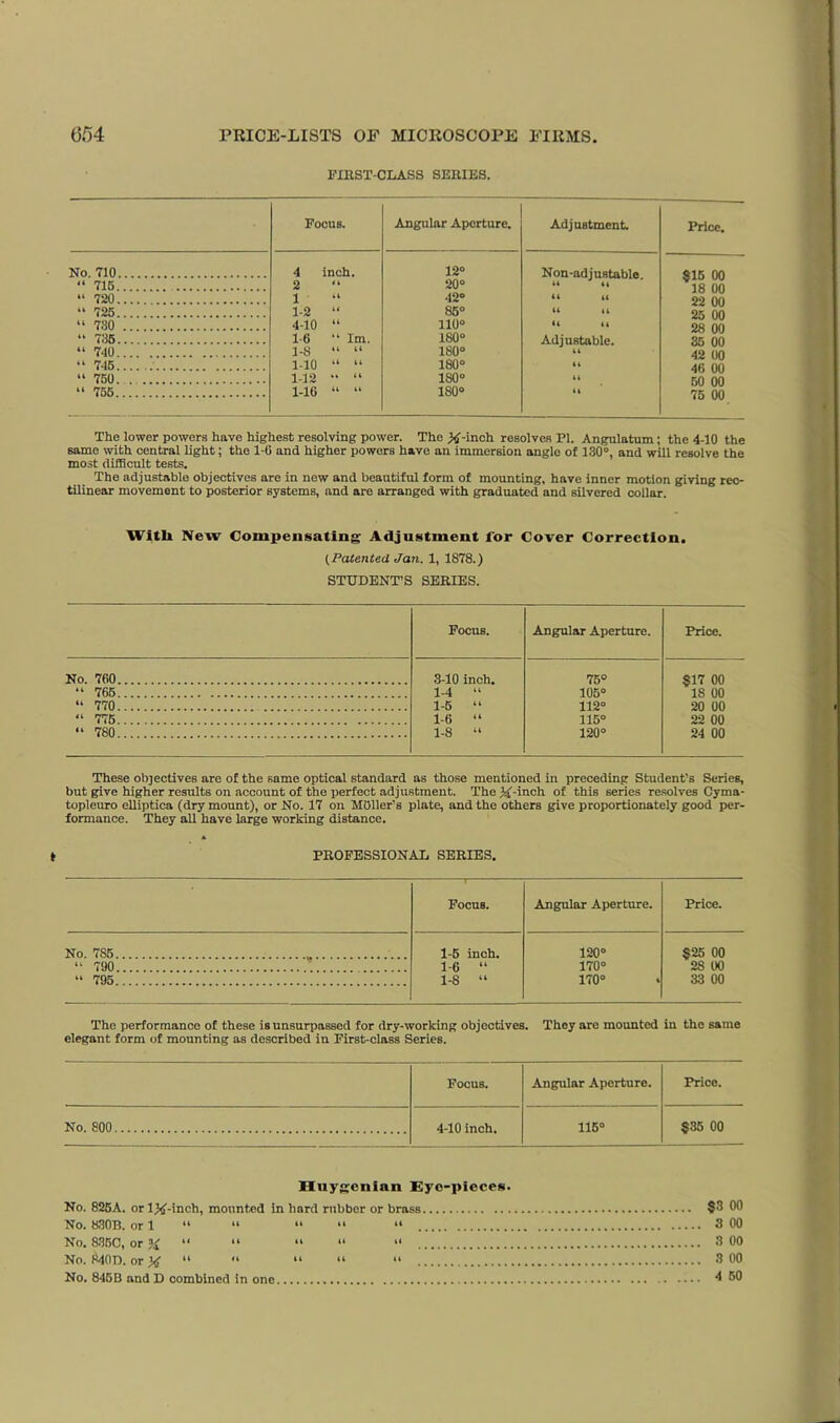 FIRST-CLASS SERIES. Focus. Angular Aperture. Adjustment. Price. No. 710 4 inch. 12° Non-adjustable. 44 44 §15 00 18 00 22 00 25 00 28 00 35 00 42 00 46 00 50 00 75 00 “ 716 2 20° “ 720 1 •12° 44 44 “ 725 1-2 4< 85° 44 44 “ 730 4-10 44 110° 44 4 4 “ 736 1-6 “ Im. 180° Adjustable. “ 740 1-8 41 4 ( ISO” “ 746 1-10 44 44 180“ 44 “ 760 1-12 u 44 1S0“ 44 “ 756 1-16 44 44 180° 44 The lower powers have highest resolving power. The X-inch resolves Pi. Angulatum; the 4-10 the 6ame with central light; the 1-6 and higher powers have an immersion angle of 130°, and will resolve the most difficult tests. The adjustable objectives are in new and beautiful form of mounting, have inner motion giving rec- tilinear movement to posterior systems, and are arranged with graduated and silvered collar. Wttli New Compensating- Adjustment for Cover Correction. (Patented Jan. 1, 1878.) STUDENT’S SERIES. Focus. Angular Aperture. Price. No. 760 3-10 inch. 75° §17 00 18 00 “ 765 1-4 “ 105° “ 770 1-6 “ 112° 20 00 “ 776 1-6 “ 115° 22 00 “ 780 1-8 “ 120° 24 00 These objectives are of the same optical standard as those mentioned in preceding Student’s Series, but give higher results on account of the perfect adjustment. The X-'nch of this series resolves Cyma- topleuro elliptica (dry mount), or No. 17 on Holler’s plate, and the others give proportionately good per- formance. They all have large working distance. » PROFESSIONAL SERIES. Focus. Angular Aperture. Price. No. 7S5 1-5 inch. 120“ $25 00 2S 00 “ 790 1-6 “ 170“ “ 795 1-8 “ 170“ 33 00 The performance of these is unsurpassed for dry-working objectives. They are mounted in the same elegant form of mounting as described in First-class Series. Focus. Angular Aperture. Price. No. 800 4-10 inch. 116“ §35 00 I Illy genian Eyo-picces. No. 826A. orlX-inch, mounted in hard rubber or brass §3 00 No. 830B. or 1 “ “ “ “ “ 3 00 No. 835C, or X “ “ “ “ “ 3 00 No. 840D. or X “ “ “ “ “ 3 00 No. 846B and D combined in one 4 60