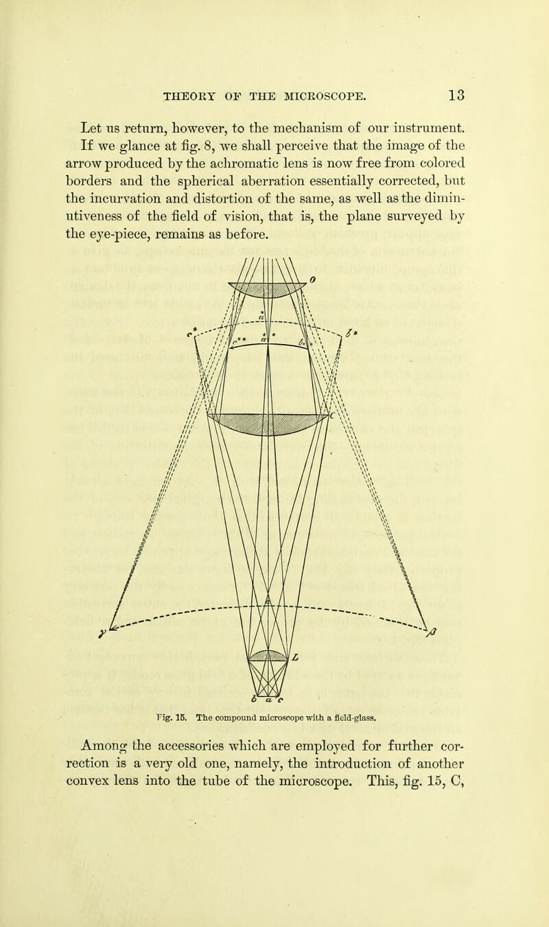 Let ns return, however, to the mechanism of our instrument. If we glance at fig. 8, we shall perceive that the image of the arrow produced by the achromatic lens is now free from colored borders and the spherical aberration essentially corrected, but the incurvation and distortion of the same, as well as the dimin- utiveness of the field of vision, that is, the plane surveyed by the eye-piece, remains as before. Fig. 15. The compound microscope with a field-glass. Among the accessories which are employed for further cor- rection is a very old one, namely, the introduction of another convex lens into the tube of the microscope. This, fig. 15, C,