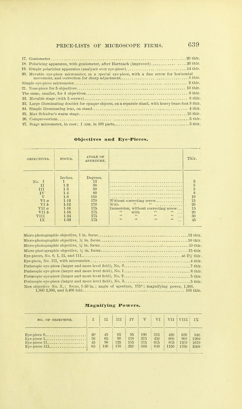 17. Goniometer 20 thlr. 18. Polarizing apparatne, with goniometer, after Hartnach (improved) 20 thlr. 19. Simple polarizins apparatus (analyzer over eye-piece) 14 thlr. 20. Movable eye-piece micrometer, m a spec'al eye-piece, with a fine Bcrew for horizontal movement, and correction for sharp adjustment 8 thlr. Simple eye-piece micrometer 2 thlr. 21. Nose-piece for 5 objectives 10 thlr. Tlie same, smaller, for 4 objectives 8 thlr. 22. Movable stage (with 5 screws) 8 thlr. 23. Large illuminating doublet for opaque objects, on a separate stand, with heavy brass foot 8 thlr. 24. Simple illuminating lens, on stand 4 thhr. 25. Max Schultze's warm stage 10 thlr. 26. Compressorium 5 thlr. 27. Stage micrometer, in case; 1 mm. in 100 parts 3 tUr. ObjectlTes and. Eye-Pieces, OBJECTIVES. FOCUS. ANGLE OF APEBTUKE. Thlr. Inches. Degrees. No. I 1 13 5 II 1-2 38 5 III 1 3 50 5 IV 1-4 80 8 V 1-8 150 10 VI a 1-12 170 15 VI 6 1-12 170 With 20 VII a 1-16 175 Immersion, without coiTccting screw... 15 VII 6 1-16 175 with  ... 2(1 VIII 1-24 175 30 IX 1-32 175 45 Micro-photographio objective, 1 in. focus 12 thlr. Micro-photographic objective, X in- focus '. 10 thlr. Micro-photographic objective, % in. focus / 10 thlr. Micro photographic objective, in. focus 15 thlr. Eye-pieces, No. 0, I, II, and III at 2^ thlr. Eye-piece, No. Ill, with micrometer 4 thlr. Periscopic eye-piece (larger and more level field). No. 0 7 thlr. Perisoopic eye-piece (larger and more level field), No. 1 6 thlr. Periscopic eye-piece (larger and more level field), No. 2 5 thlr. Periscopic eye-piece (larger and more level field). No. 8 5 thlr. New objective No. X.; focus, 1-50 in.; angle of aperture, 175° ; magnifying power, 1,260, 1,800 2,500, and 3,400 fold 100 thlr. Magnifying Potvers. NO. OF OBJECTIVE. I II III IV V VI VII VIII IX 20 45 65 95 190 315 420 630 840 30 65 90 1.38 275 450 600 900 1200 45 90 125 185 375 625 835 1260 1670 65 120 170 250 500 830 1150 1700 2300