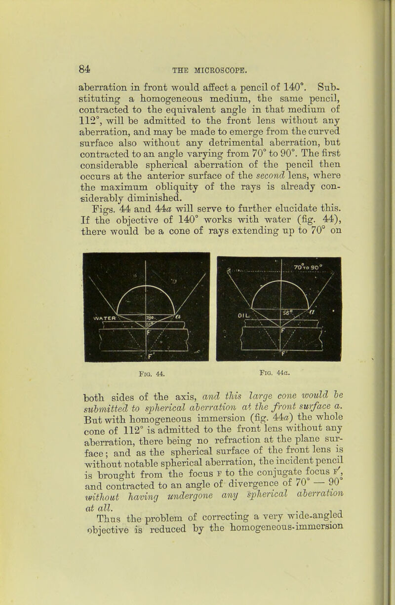 aberration in front would aSect a pencil of 140°. Sub- stituting a homogeneous medium, the same pencil, contracted to the equivalent angle in that medium of 112°, will be admitted to the front lens without any aberration, and may be made to emerge from the curved surface also without any detrimental aberration, but contracted to an angle varying fi'om 70° to 90°. The first considerable spherical aberration of the pencil then occurs at the anterior surface of the second lens, where the maximum obliquity of the rays is already con- siderably diminished. Figs. 44 and 44fl5 will serve to further elucidate this. If the objective of 140° works with water (fig. 44), there would be a cone of rays extending up to 70° on Fio. 44. Fio- 44a. both sides of the axis, and this large cone would he submitted to spherical aberration at the front surface a. But with homogeneous immersion (fig. 44a) the whole cone of 112° is admitted to the front lens without any aberration, there being no refraction at the plane sur- face ; and as the spherical surface of the fi'ont lens is without notable spherical aberration, the incident pencil is brought from the focus P to the conjugate focus and contracted to an angle of divergence of 70° — 90° without having undergone any spherical aberration at all. J Thus the problem of correcting a very wide-angled objective is reduced by the homogeneous-immersion