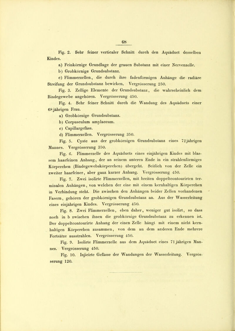 Fig. 2. Sehr feiner verticaler Schnitt durch den Aquäduct desselben Kindes. a) Feinkörnige Grundlage der grauen Substanz mit einer Nervenzelle. b) Grobkörnige Grundsubstanz. c) Flimmerzellen, die durch ihre fadenförmigen Anhänge die radiäre Streifung der Grundsubstanz bewirken. Vergrösserung 250. Fig. 3. Zellige Elemente der Grundsubstanz, die wahrscheinlich dem Bindegewebe angehören. Vergrösserung 450. Fig. 4. Sehr feiner Schnitt durch die Wandung des Aquäducts einer 68jährigen Frau. a) Grobkörnige Grundsubstanz. b) Corpusculum amylaceum. c) Capillargefäss. d) Flimmerzellen. Vergrösserung 350. Fig. 5. Cyste aus der grobkörnigen Grundsubstanz eines 72jährigen Mannes. Vergrösserung 350. Fig. 6. Flimmerzelle des Aquäducts eines einjährigen Kindes mit blas- sem haarfeinen Anhang, der an seinem unteren Ende in ein strahlenförmiges Körperchen (Bindegewebskörperchenj übergeht. Seitlich von der Zelle ein zweiter haarfeiner, aber ganz kurzer Anhang. Vergrösserung 450. Fig. 7. Zwei isolirte Flimmerzellen, mit breiten doppeltcontourirten ter- minalen Anhängen, von welchen der eine mit einem kernhaltigen Körperchen in Verbindung steht. Die zwischen den Anhängen beider Zellen vorhandenen Fasern, gehören der grobkörnigen Grundsubstanz an. Aus der Wasserleitung eines einjährigen Kindes. Vergrösserung 450. Fig. 8. Zwei Flimmerzellen, eben daher, weniger gut isolirt, so dass noch in b zwischen ihnen die grobkörnige Grundsubstanz zu erkennen ist. Der doppeltcontourirte Anhang der einen Zelle hängt mit einem nicht kern- haltigen Körperchen zusammen, von dem an dem anderen Ende mehrere Fortsätze ausstrahlen. Vergrösserung 450. Fig. 9. Isolirte FHmmerzelle aus dem Aquäduct eines 71jährigen Man- nes. Vergrösserung 450. Fig. 10. Injicirte Gefässe der Wandungen der W^asserleitung. Vergrös- serung 120.