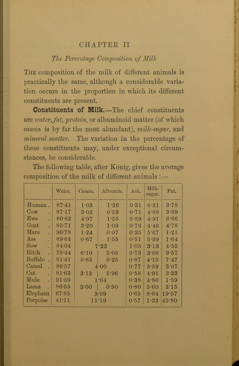 CHAPTER II The Percentage Composition of Milk The composition of the milk of different animals is practically the same, although a considerable varia- tion occurs in the proportion in which its different constituents are present. Constituents of Milk.—The chief constituents are water, fat, protein, or albuminoid matter (of which casein is by far the most abundant), milk-sugar, and mineral matter. The variation in the percentage of these constituents may, under exceptional circum- stances, be considerable. The following table, after Konig, gives the average composition of the milk of different animals :— Water. Casein. Albumin. Asli. Milk- sugar. Fat. Human . 87-41 1-03 1-26 0-31 6-21 3-78 Cow 87-17 3-02 0-53 0-71 4-88 3-69 Ewe 80-82 4-97 1-55 0-89 4-91 6-86 Goat 85-71 3-20 1-09 0-76 4-46 4-78 Mare 90-78 1-24 0-07 0-35 5-67 1-21 Ass 89-64 0-67 1-55 0-51 5-99 1-64 Sow 84-04 7-23 1-05 313 4-55 Bitch 75-44 6-10 5-05 0-73 3-08 9-57 Buffalo . 81-41 5-85 0-25 0-87 4-15 7-47 Camel . 86-57 4-00 0-77 5-59 3-07 Cat 81-63 3-12 5-96 0-58 4-91 3-33 Mule . 91-50 1-64 0-38 4-80 1-59 Lama 86-55 3-00 0-90 0-80 5-60 3-15 Elephant 67-85 3-09 0-65 8-84 19-57