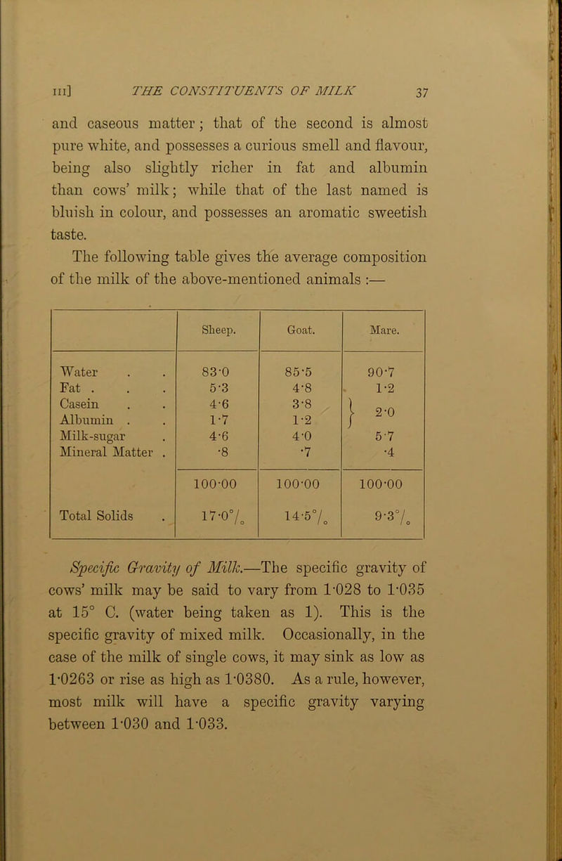 and caseous matter; that of the second is almost pure white, and possesses a curious smell and flavour, being also slightly richer in fat and albumin than cows’ milk; while that of the last named is bluish in colour, and possesses an aromatic sweetish taste. The following table gives the average composition of the milk of the above-mentioned animals :— Slieep. Goat. Mare. Water 83-0 85-5 90-7 Fat . 5-3 4-8 1-2 Casein 4-6 3-8 Albumin . 1-7 1-2 V 2-0 Milk-sugar 4-6 4-0 5-7 Mineral Matter . •8 •7 •4 100-00 100-00 100-00 Total Solids 17-0 7„ 14-57. 9'3 7. Specific Gravity of Milk.—The specific gravity of cows’ milk may be said to vary from T028 to T035 at 15° C. (water being taken as 1). This is the specific gravity of mixed milk. Occasionally, in the case of the milk of single cows, it may sink as low as 1-0263 or rise as high as 1-0380. As a rule, however, most milk will have a specific gravity varying between 1-030 and T033.