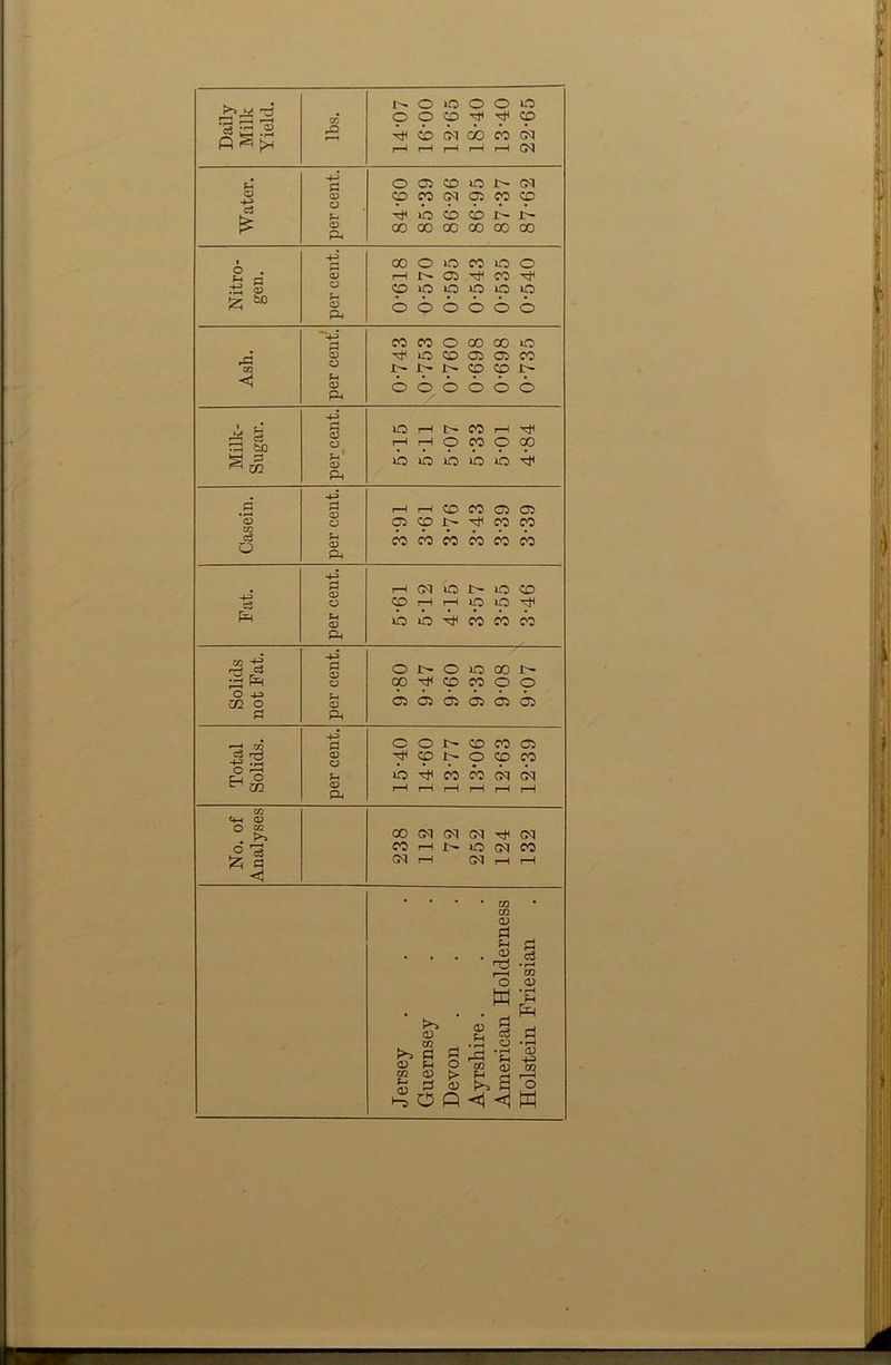 o i£0 o o no ‘S 3 .2 ft ^ ft F—< b b cm cb CO CM r—l r-H r-H r-H r-H CM -M o CO CO no l'- CM o 4-3 c5 CD <D <p b CO nO CM b Cl b cp r- cp <D Pb 00 00 00 00 00 00 i 4-3 00 o no CO no o 2 2 CD r-H 02 co ^4 CD CO o no no no no £ &0 ?-t (D P4 6 o O o b o %-3 £ CO CO O 00 00 no CD no CO 02 02 CO cn jr- t— CO CO I- <1 S-i CD P-< o o o o o b 4-3 m b S HO r-H CO r-H 4< rd bfi CD r-H r-H o CO 9 CO ^ 02 ?4 <D p^ b no no no no b . 4-3 d <D CD p-H r-H CD CO C2 02 <D 02 CO 4< CO cp c3 o CD Ph CO CO CO CO cb 00 4-3 . d r-H or ICO 1 no CO c3 o CO r-H r-H no no -ch t-i CD no no CO CO cb & 4-3 d CD CD O Jr- o no 00 r- ft f=H 00 4< CD CO o o O -4-3 C/2 O F-. <D 02 b 02 b b b a a 4-3 d o o CO CO C2 IS CD O 1? cp Jb- o 9 cp O r-H p_< ° Fh no b 00 CO CM CM CD P4 r-H rH r-H r-H r-H r-H eo H-4 CD >> 00 CM CM CM CM 0 3 CO r-H 1^ no CM CO Jzj d CM r-H 0-1 r-H r-H ◄ . . . . rn . VI CD d rH d CD Tj • r—1 m o <D K • i-4 Fh PH CD <D 3 d C/J o • r—< CD « Fh d o r/3 • »-4 Fh CD CD 4H m (D ►> CD 1-b d (D >> d o O P K ? Jj » i; i f ij