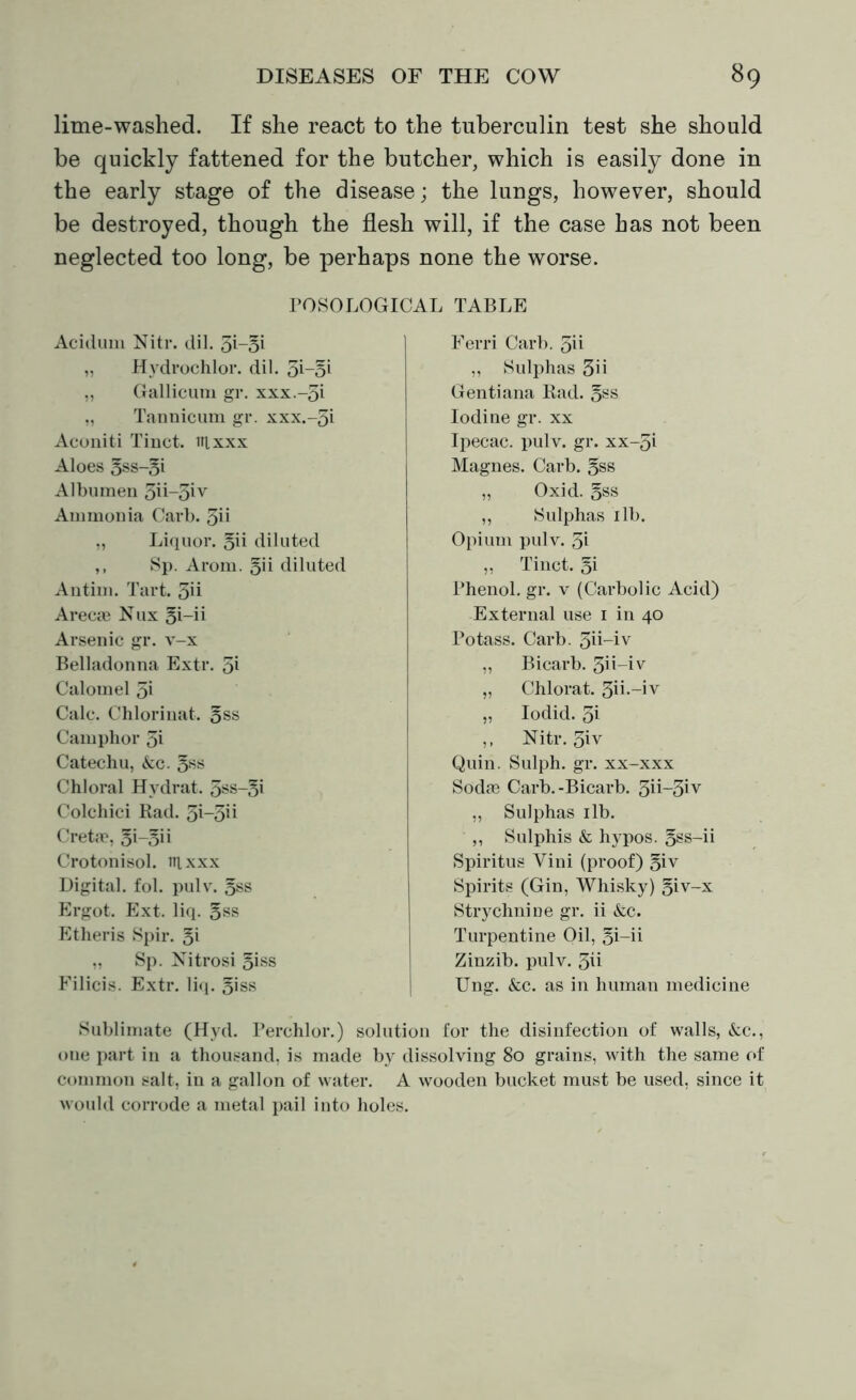 lime-washed. If she react to the tuberculin test she should be quickly fattened for the butcher, which is easily done in the early stage of the disease; the lungs, however, should be destroyed, though the flesh will, if the case has not been neglected too long, be perhaps none the worse. rOSOLOGICAL TABLE Acidum Nitr. dil. 31-5* „ Hvdrochlor. dil. 3i~oi „ Gallicum gr. xxx.-3i „ Tannicum gr. xxx.-3i Aconiti Tinct. irixxx Aloes 3ss-3i Albumen 3ii-3iy Ammonia Carb. 3ii „ Liquor. §ii diluted ,, Sp. Arom. §ii diluted Antim. Tart. 3ii Arecas Nux ^i—ii Arsenic gr. v-x Belladonna Extr. 3* Calomel 5i Calc. Chlorinat. 5ss Camphor 3i Catechu, &c. §ss Chloral Hydrat. 3ss-3i Colchici Rad. 3i-3ii Creta?, gi-gii Crotonisol. nixxx Digital, fol. pulv. 5ss Ergot. Ext. liq. §ss Etheris Spir. 3i „ Sp. Nitrosi 3iss Filicis. Extr. liq. §iss Ferri Carb. 3ii ,, Sulphas 3ii Gentiana Rad. §ss Iodine gr. xx Ipecac, pulv. gr. xx-3i Magnes. Carb. §ss „ Oxid. §ss ,, Sulphas 1 lb. Opium pulv. 3i „ Tinct. §i Phenol, gr. v (Carbolic Acid) External use 1 in 40 Potass. Carb. 3ii-iv ,, Bicarb. 3ii-iv „ Chlorat. 3ii*-iv „ Iodid. 3i ,, Nitr. 3iv Quin. Sulph. gr. xx-xxx Sodas Carb.-Bicarb. 3ii~3iv ,, Sulphas ilb. „ Sulphis & hypos. §ss-ii Spiritus Yini (proof) §iv Spirits (Gin, Whisky) 5iv-x Strychnine gr. ii &c. Turpentine Oil, §i-ii Zinzib. pulv. 3ii Ung. &c. as in human medicine Sublimate (Hyd. Perchlor.) solution for the disinfection of walls, &c., oue part in a thousand, is made by dissolving 80 grains, with the same of common salt, in a gallon of water. A wooden bucket must be used, since it would corrode a metal pail into holes.