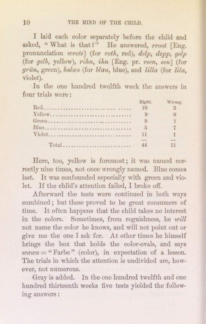 I laid each color separately before the child and asked, “What is that?” lie answered, rroot [Eng. pronunciation wrote] (for rath, red), delp, depp, gelp (for gelb, yellow), rihn, ihn [Eng. pr. reen, eeri] (for gricn, green), balau (for b/au, blue), and lilla (for lila, violet). In the one hundred twelfth week the answers in four trials were: Right. Wrong. Bed 10 2 Yellow 9 0 Green 9 1 Blue 5 7 Violet 11 1 Total 44 11 Here, too, yellow is foremost; it was named cor- rectly nine times, not once wrongly named. Blue comes last. It was confounded especially with green and vio- let. If the child’s attention failed, I broke off. Afterward the tests were continued in both ways combined; but these proved to be great consumers of time. It often happens that the child takes no interest in the colors. Sometimes, from roguishness, he will not name the color he knows, and will not point out or give me the one I ask for. At other times he himself brings the box that holds the color-ovals, and says wawa = “Farbe” (color), in expectation of a lesson. The trials in which the attention is undivided are, how- ever, hot numerous. Gray is added. In the one hundred twelfth and one hundred thirteenth weeks live tests yielded the follow- ing answers: