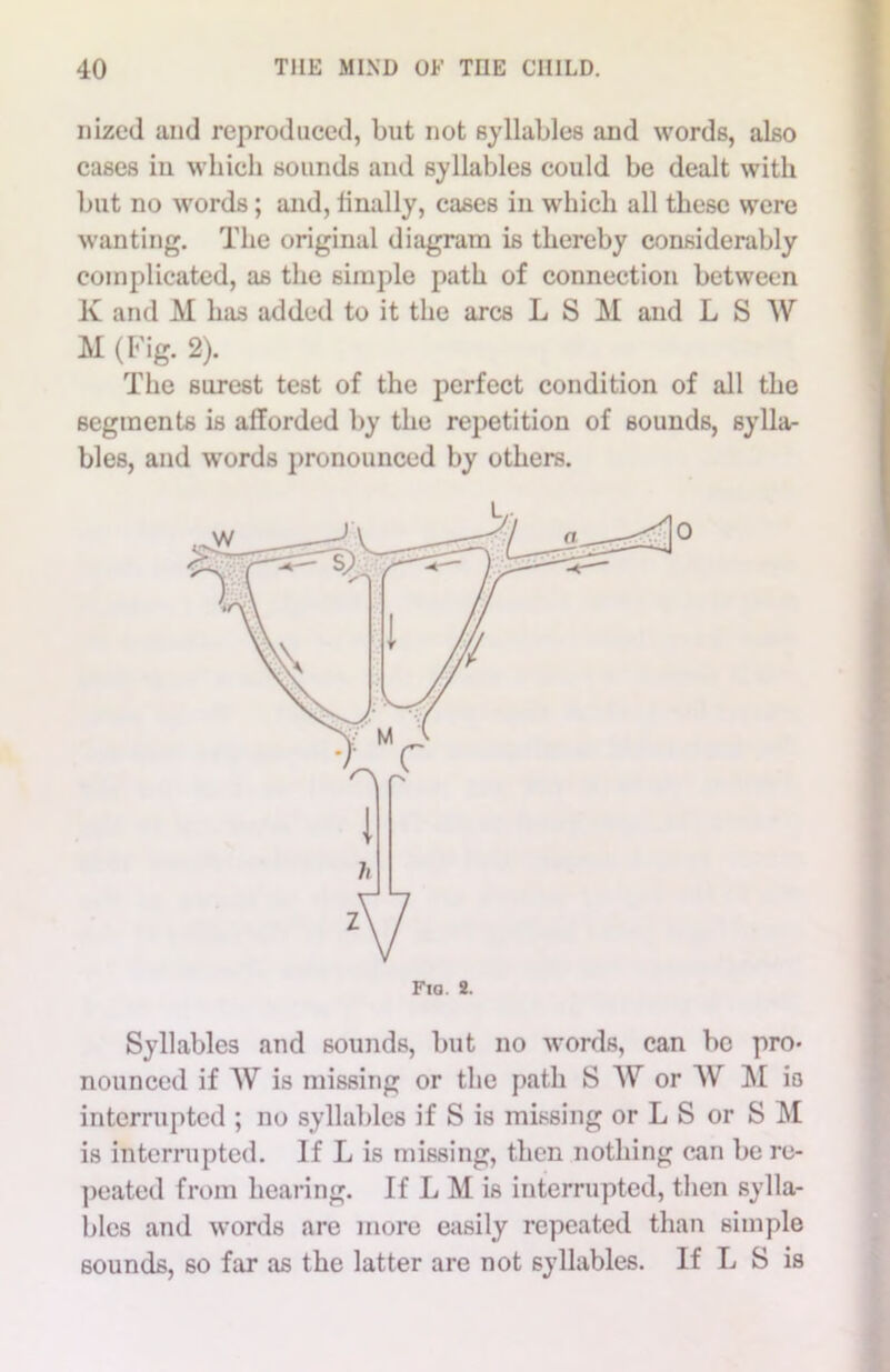 nizcd and reproduced, but not syllables and words, also cases in which sounds and syllables could be dealt with but no words; and, iinally, cases in which all these were wanting. The original diagram is thereby considerably complicated, as the simple path of connection between K and M has added to it the arcs L S M and L S W M (Fig. 2). The surest test of the perfect condition of all the segments is afforded by the repetition of sounds, sylla- bles, and words pronounced by others. Syllables and sounds, but no words, can be pro- nounced if W is missing or the path S W or W M is interrupted ; no syllables if S is missing or L S or S M is interrupted. If L is missing, then nothing can be re- peated from hearing. If L M is interrupted, then sylla- bles and words are more easily repeated than simple sounds, 60 far as the latter are not syllables. If L S is