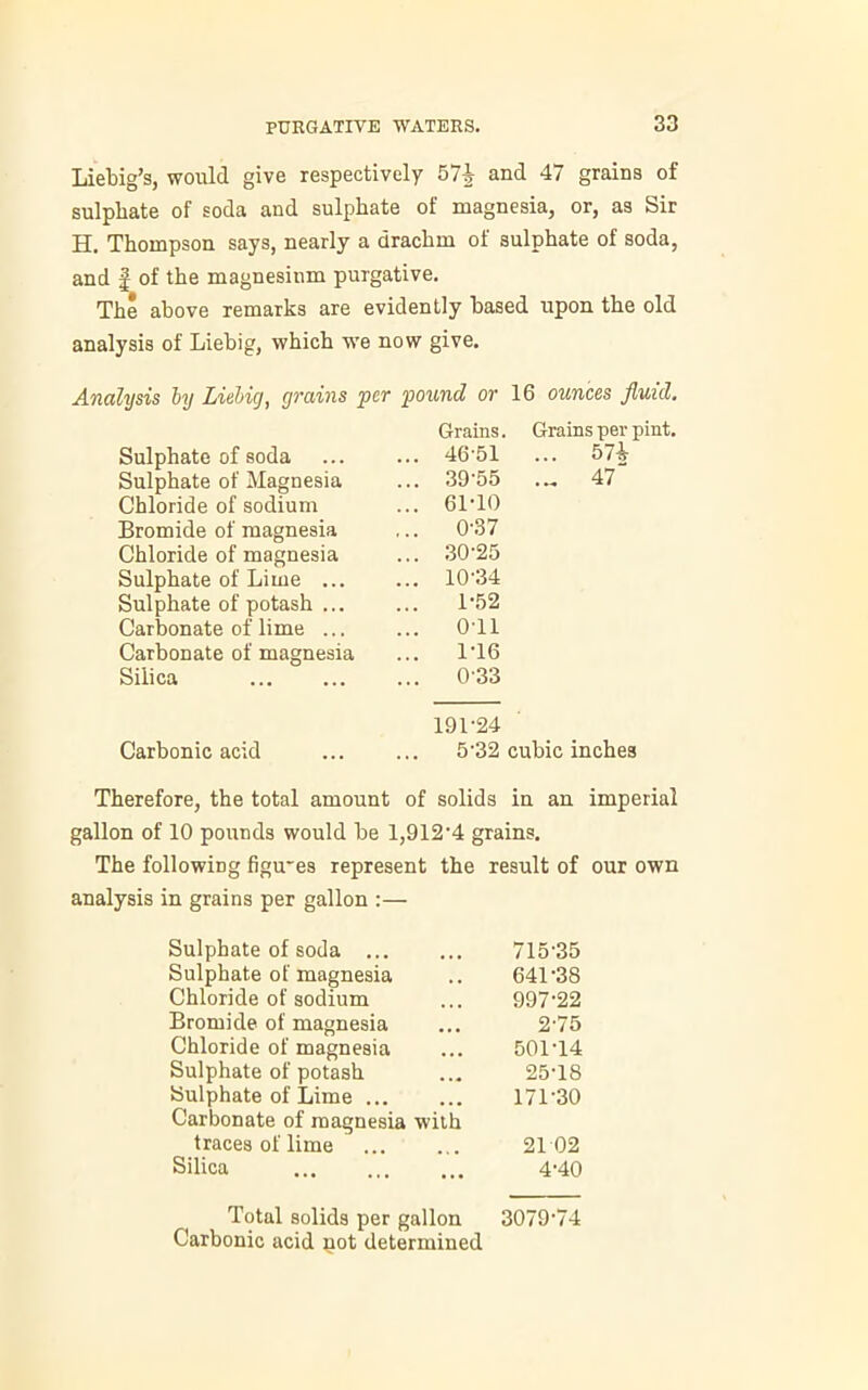 Liebig’s, would give respectively 57i and 47 grains of sulphate of soda and sulphate of magnesia, or, as Sir H. Thompson says, nearly a drachm of sulphate of soda, and J of the magnesium purgative. The above remarks are evidently based upon the old analysis of Liebig, which we now give. Analysis by Liebig, grains Sulphate of soda Sulphate of Magnesia Chloride of sodium Bromide of magnesia Chloride of magnesia Sulphate of Lime ... Sulphate of potash ... Carbonate of lime ... Carbonate of magnesia Silica Carbonic acid per pound or 16 ounces fluid. Grains. Grains per pint. 46-51 ... 57i 39-55 .„ 47 61-10 0-37 30-25 10-34 1-52 o-ii 1T6 033 191-24 5-32 cubic inches Therefore, the total amount of solids in an imperial gallon of 10 pounds would be 1,912’4 grains. The following figu'es represent the result of our own analysis in grains per gallon :— Sulphate of soda 715-35 Sulphate of magnesia 641-38 Chloride of sodium 997-22 Bromide of magnesia 2-75 Chloride of magnesia 501-14 Sulphate of potash 25-18 Sulphate of Lime ... Carbonate of magnesia with 171-30 traces of lime 21 02 Silica 4-40 Total solids per gallon Carbonic acid not determined 3079-74