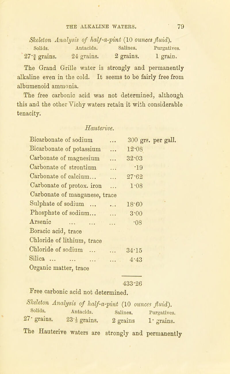 Skeleton Analysis of half-a-pint (10 ounces fluid). Solids. Antacids. Salines. Purgatives. 27'j grains. 24 grains. 2 grains. 1 grain. The Grand Grille water is strongly and permanently alkaline even in the cold. It seems to bo fairly free from albumenoid ammonia. The free carbonic acid was not determined, although this and the other Vichy waters retain it with considerable tenacity. Hauterive. Bicarbonate of sodium 300 grs. per gall. Bicarbonate of potassium 12-08 Carbonate of magnesium 32-03 Carbonate of strontium •19 Carbonate of calcium... 27-62 Carbonate of protox. iron 1-08 Carbonate of manganese, trace Sulphate of sodium 18-60 Phosphate of sodium... 3-00 Arsenic •08 Boracic acid, trace Chloride of lithium, trace Chloride of sodium ... 34-15 Silica 4-43 Organic matter, trace 433-26 Free carbonic acid not determined. Skeleton Analysis of half-a-pint (10 ounces fluid). Solids. Antacids. Salines. Purgatives. 27• grains. 23'J grains. 2 grains 1- grains. The Hauterive waters are strongly and permanently