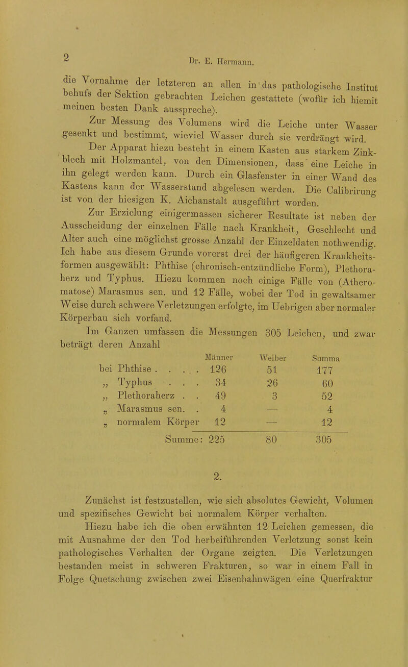 die Vornahme der letzteren an allen in das pathologische Institut behuts der Sektion gebrachten Leichen gestattete (wofür ich hiemit meinen besten Dank ausspreche). Zur Messung des Volumens wird die Leiche unter Wasser gesenkt und bestimmt, wieviel Wasser durch sie verdrängt wird. Der Apparat hiezu besteht in einem Kasten aus starkem Zink- blech mit Holzmantel, von den Dimensionen, dass eine Leiche in ihn gelegt werden kann. Durch ein Glasfenster in einer Wand des Kastens kann der Wasserstand abgelesen werden. Die Calibrirung ist von der hiesigen K. Aichanstalt ausgeführt worden. Zur Erzielung einigermassen sicherer Kesultate ist neben der Ausscheidung der einzelnen Fälle nach Krankheit, Geschlecht und Alter auch eine möglichst grosse Anzahl der Einzeldaten nothwendig. Ich habe aus diesem Grunde vorerst drei der häufigeren Krankheits- formen ausgewählt: Phthise (chronisch-entzündliche Form), Plethora- herz und Typhus. Hiezu kommen noch einige Fälle von (Athero- matose) Marasmus sen. und 12 Fälle, wobei der Tod in gewaltsamer Weise durch schwere Verletzungen erfolgte, im Uebrigen aber normaler Körperbau sich vorfand. Im Ganzen umfassen die Messungen 305 Leichen, und zwar beträgt deren Anzahl Männer AVeiber Summa bei Phthise . . ... 126 51 177 Typhus Plethoraherz . Marasmus sen. normalem Körpei 3-i 26 60 49 3 52 4 — 4 12 — 12 Summe: 225 80 305 2. Zunächst ist festzustellen, wie sich absolutes Gewicht, Volumen und spezifisches Gewicht bei normalem Körper verhalten. Hiezu habe ich die oben erwähnten 12 Leichen gemessen, die mit Ausnahme der den Tod herbeifülirenden Verletzung sonst kein pathologisches Verhalten der Organe zeigten. Die Verletzungen bestanden meist in schweren Frakturen, so war in einem Fall in Folge Quetschung zwischen zwei Eisenbahnwägen eine Querfraktur