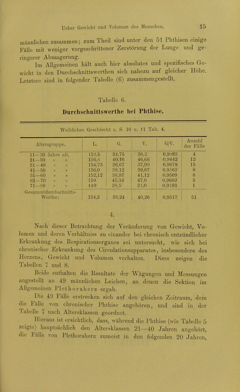 männlichen zusammen; zum Theil sind unter den 51 Phthisen einige Fälle mit weniger vorgeschrittener Zerstörung der Lunge und ge- ringerer Abmagerung. Im Allgemeinen hält auch hier absolutes und spezifisches Ge- wicht in den Durchschnittswerthen sich nahezu auf gleicher Höhe. Letztere sind in folgender Tabelle (6) zusammengestellt. Tabelle 6. Durchschnitlswerthe bei Phthise. Weibliches Geschlecht s. S. 10 u. 11 Tab. 4. Alterst jruppe. L. G. V. G/V. Anzahl der Fälle 11—'20 Jahre alt. 15-2,5 34,75 38,2 0,9u83 4 21—30 » » 156,6 40,16 46,66 0,9442 12 31-40 » » 154,73 86,67 37,90 0,9678 15 41—50 » » 156,0 38,12 39,87 0,9562 8 51—60 152,12 38,87 41,12 0,9509 8 61—70 » » 150 45,16 47,0 0,9602 3 71—80 » » 140 28,5 31,0 0,9193 1 Gesammtdurchschnitts- Werthe: 154,2 38,24 40,26 0,9517 51 4. Nach dieser Betrachtung der Veränderung von Gewicht, Vo- lumen und deren Verhältniss zu einander bei chronisch entzündlicher Erkrankung des Respirationsorganes sei untersucht, wie sich bei chronischer Erkrankung des Circulationsapparates, insbesondere des Herzens, Gewicht und Volumen verhalten. Diess zeigen die Tabellen 7 und 8. Beide enthalten die Resultate der Wägungen und Messungen angestellt an 49 männhchen Leichen, an denen die Sektion im Allgemeinen Plethoraherz ergab. Die 49 Fälle erstrecken sich auf den gleichen Zeitraum, dem die Fälle von chronischer Phthise angehören, und sind in der Tabelle 7 nach Altersklassen geordnet. Hieraus ist ersichtlich, dass, während die Phthise (wie Tabelle 5 zeigte) hauptsächlich den Altersklassen 21—40 Jahren angehört, die Fälle von Plethoraherz zumeist in den folgenden 20 Jahren,