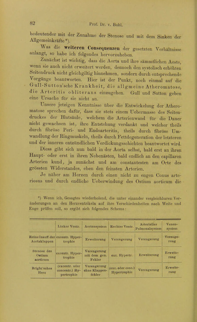 bedeutender mit der Zunahme der Stenose und mit dem Sinken der Allgemeinkräfte *). Was die weiteren Consequenzen der gesetzten Verhältnisse anlangt, so habe ich folgendes hervorzuheben. Zunächst ist wichtig, dass die Aorta und ihre sämmtlichen Aeste, wenn sie auch nicht erweitert werden, dennoch den systolisch erhöhten Seitendruck nicht gleichgiltig hinnehmen, sondern durch entsprechende Vorgänge beantworten. Hier ist der Punkt, noch einmal auf die Gull-Sutton'sche Krankheit, die allgmeine Atheromatose, die Arteritis obliterans einzugehen. Gull und Sutton geben eine Ursache für sie nicht an. Unsere jetzigen Kenntnisse über die Entwickelung der Athero- matose sprechen dafür, dass sie stets einem Uebermasse des Seiten- druckes der Blutsäule, welchem die Arterienwand für die Dauer nicht gewachsen ist, ihre Entstehung verdankt und welcher theils durch fibröse Peri- und Endoarteritis, theils durch fibröse Um- wandlung der Ringmuskeln, theils durch Fettdegeneration der letzteren und der inneren entzündlichen Verdickungsschichten beantwortet wird. Diess gibt sich mm bald in der Aorta selbst, bald erst an ihren Haupt- oder erst in ihren Nebenästen, bald endlich an den capillai-en Arterien kund, ja zunächst und am constantesten am Orte des grössten Widerstandes, eben den feinsten Arterien. Je näher am Herzen durch einen nicht zu engen Conus arte- riosus und durch endliche Ueberwindung des Ostium aorticum die *) Wenn ich, Gesagtes wiederholend, die unter einander vergleichbaren Ver- änderungen an den Herzventrikeln auf ihre Verschiedenheiten nach Weite und Enge prüfen soll, so ergibt sich folgendes Schema: Linker Ventr. Aortensystem Rechter Ventr. Arterielles Pulmonalsystem Venen- system Reine Insuff. der Aortaklappen excentr. Hyper- trophie Erweiterung Verengerung Verengerung Verenge- rung Stenose des Ostium aorticum excentr. Hyper- tropliie Verengerung mit dem gen. Fehler exc. Hypertr. Erweiterung Erweite- rung Bright'sches Herz (excentr. oder concentr.) Hy- pertrophie Verengerung ohne Klappen- fehler (exc. oder conc.) Hypertrophie Verengerung Erweite- rung